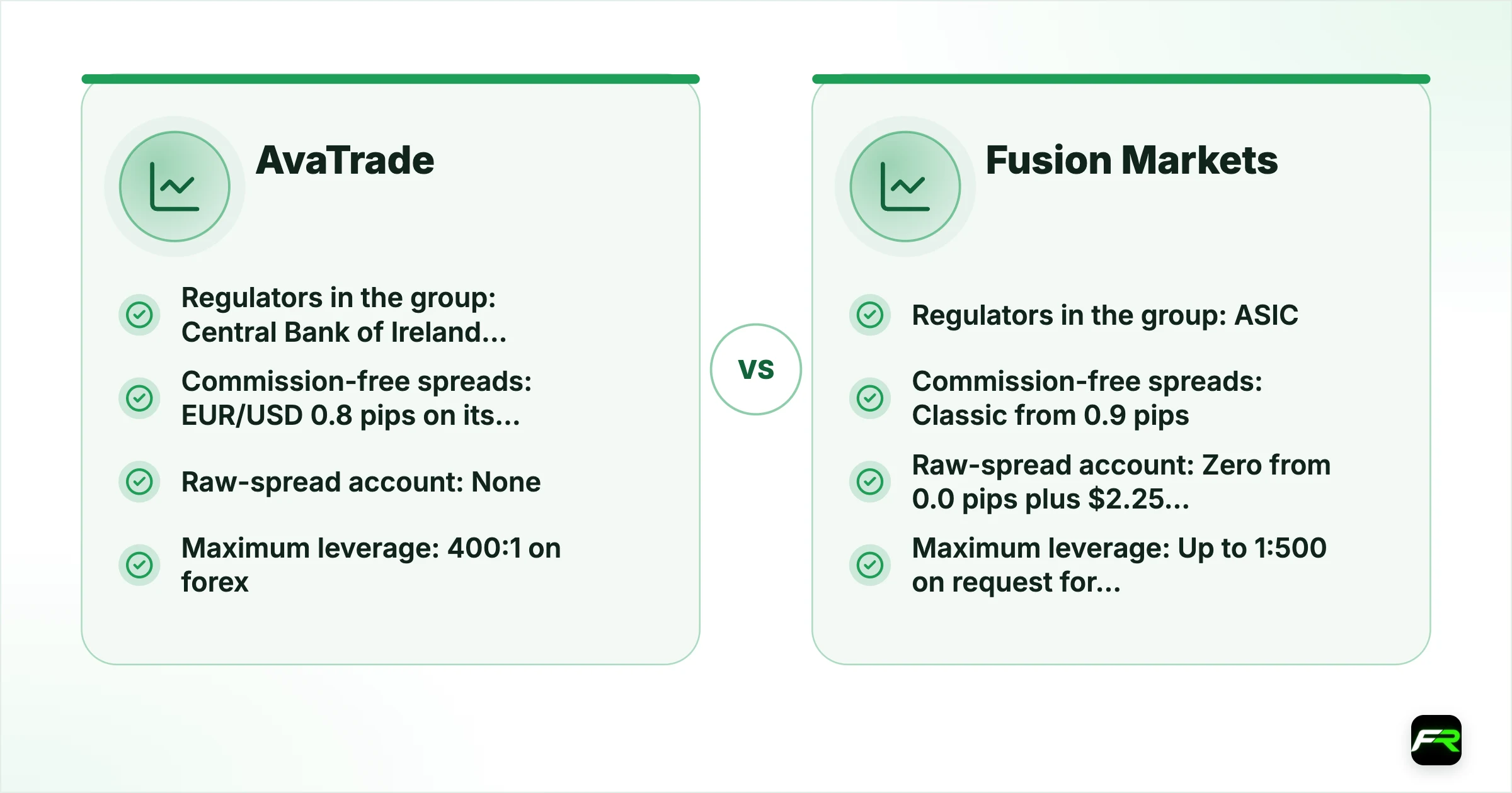 AvaTrade vs Fusion Markets. Operating since: AvaTrade 2006, Fusion Markets 2019; Company for international clients: AvaTrade Ava Trade Markets Ltd, regulated by the BVI FSC, Fusion Markets Fusion Markets International, licensed by the FSA in Seychelles (SD096); Regulators in the group: AvaTrade Central Bank of Ireland, ASIC, CySEC, FSCA, Japan FSA, ADGM FSRA, BVI FSC, CMA Kenya, ISA, Fusion Markets ASIC (385620), FSA Seychelles, VFSC; Minimum deposit: AvaTrade $100, Fusion Ma