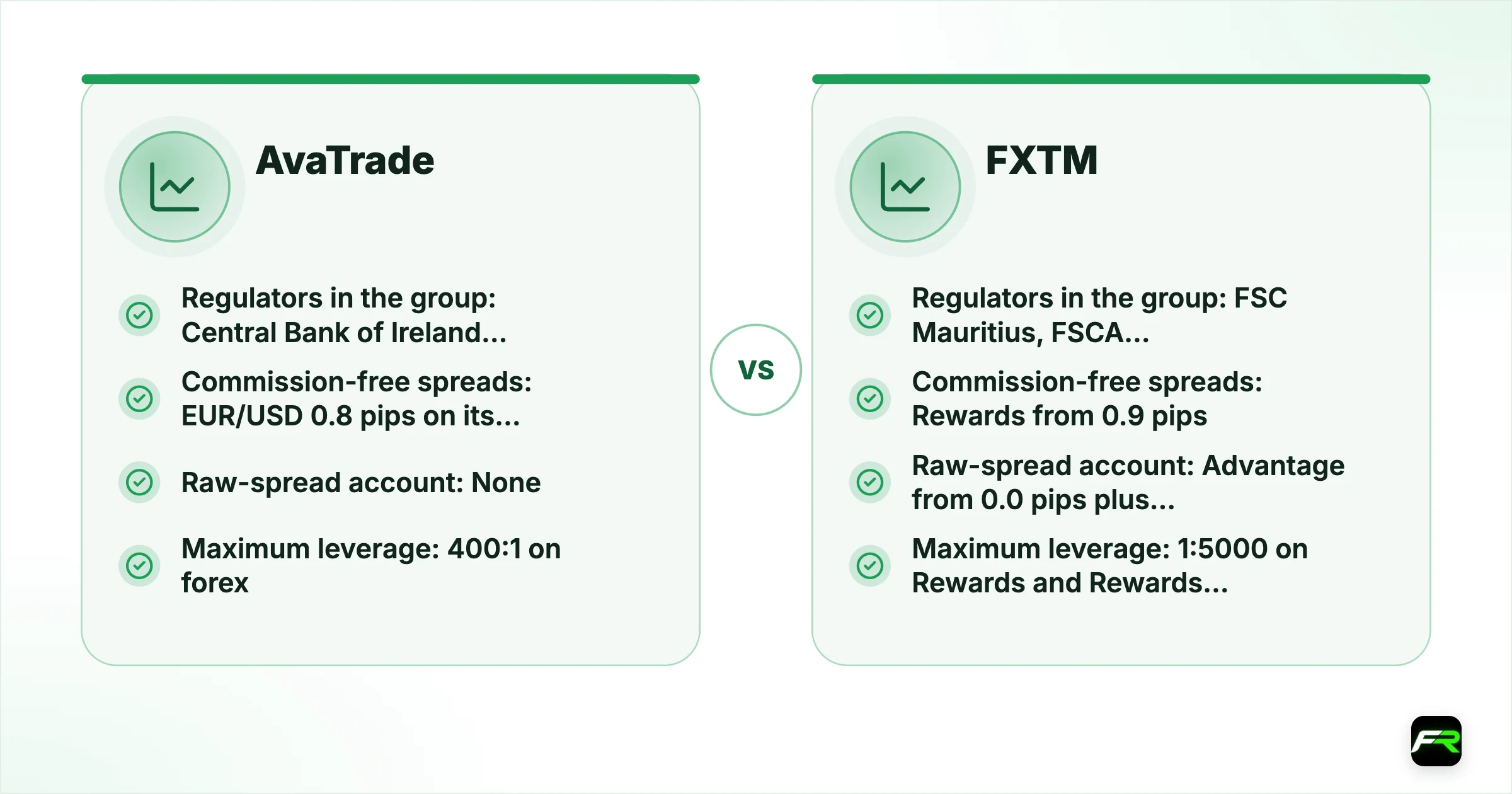 AvaTrade vs FXTM. Operating since: AvaTrade 2006, FXTM Over ten years (FXTM’s own figure); Company for international clients: AvaTrade Ava Trade Markets Ltd, regulated by the BVI FSC, FXTM Exinity Limited, licensed by the FSC in Mauritius (Investment Dealer, C113012295); Regulators in the group: AvaTrade Central Bank of Ireland, ASIC, CySEC, FSCA, Japan FSA, ADGM FSRA, BVI FSC, CMA Kenya, ISA, FXTM FSC Mauritius, FSCA South Africa, CMA Kenya (plus a UAE CMA licence for promot