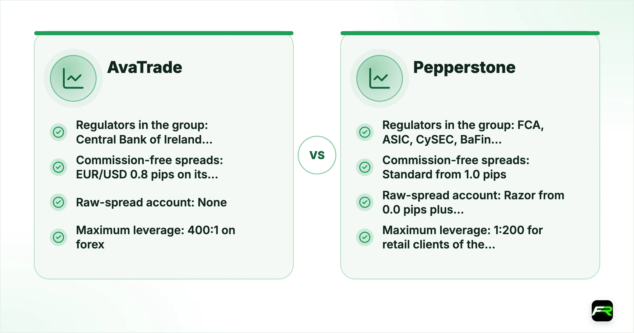 AvaTrade vs Pepperstone. Operating since: AvaTrade 2006, Pepperstone 2010 (founded in Melbourne); Company for international clients: AvaTrade Ava Trade Markets Ltd, regulated by the BVI FSC, Pepperstone Pepperstone Markets Limited, licensed by the Securities Commission of The Bahamas (SIA-F217); Regulators in the group: AvaTrade Central Bank of Ireland, ASIC, CySEC, FSCA, Japan FSA, ADGM FSRA, BVI FSC, CMA Kenya, ISA, Pepperstone FCA, ASIC, CySEC, BaFin, DFSA, CMA Kenya, SCB 