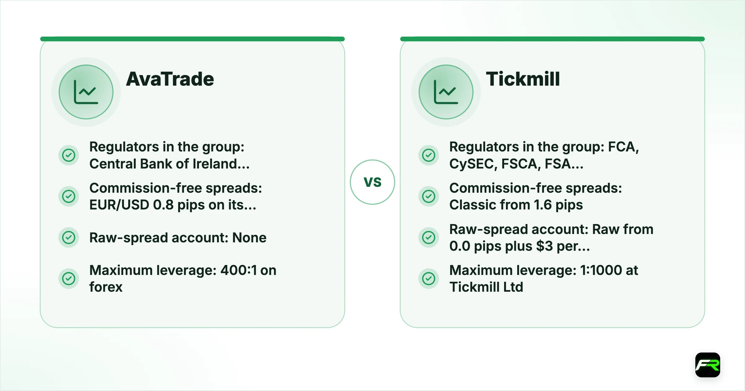 AvaTrade vs Tickmill. Operating since: AvaTrade 2006, Tickmill 2014; Company for international clients: AvaTrade Ava Trade Markets Ltd, regulated by the BVI FSC, Tickmill Tickmill Ltd, licensed by the FSA in Seychelles (SD008); Regulators in the group: AvaTrade Central Bank of Ireland, ASIC, CySEC, FSCA, Japan FSA, ADGM FSRA, BVI FSC, CMA Kenya, ISA, Tickmill FCA, CySEC, FSCA, FSA Seychelles (plus a DFSA representative office in Dubai); Minimum deposit: AvaTrade $100, Tickmil