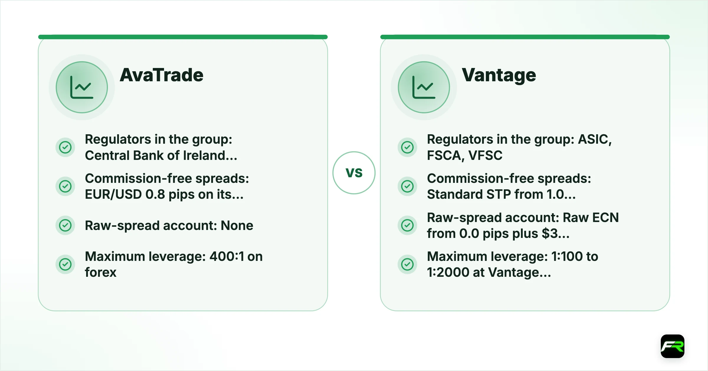 AvaTrade vs Vantage. Operating since: AvaTrade 2006, Vantage 15+ years (Vantage’s own figure); Company for international clients: AvaTrade Ava Trade Markets Ltd, regulated by the BVI FSC, Vantage Vantage Global Limited, registered with the VFSC in Vanuatu (700271); Regulators in the group: AvaTrade Central Bank of Ireland, ASIC, CySEC, FSCA, Japan FSA, ADGM FSRA, BVI FSC, CMA Kenya, ISA, Vantage ASIC, FSCA, VFSC (plus a UAE CMA licence for introduction only); Minimum deposit: