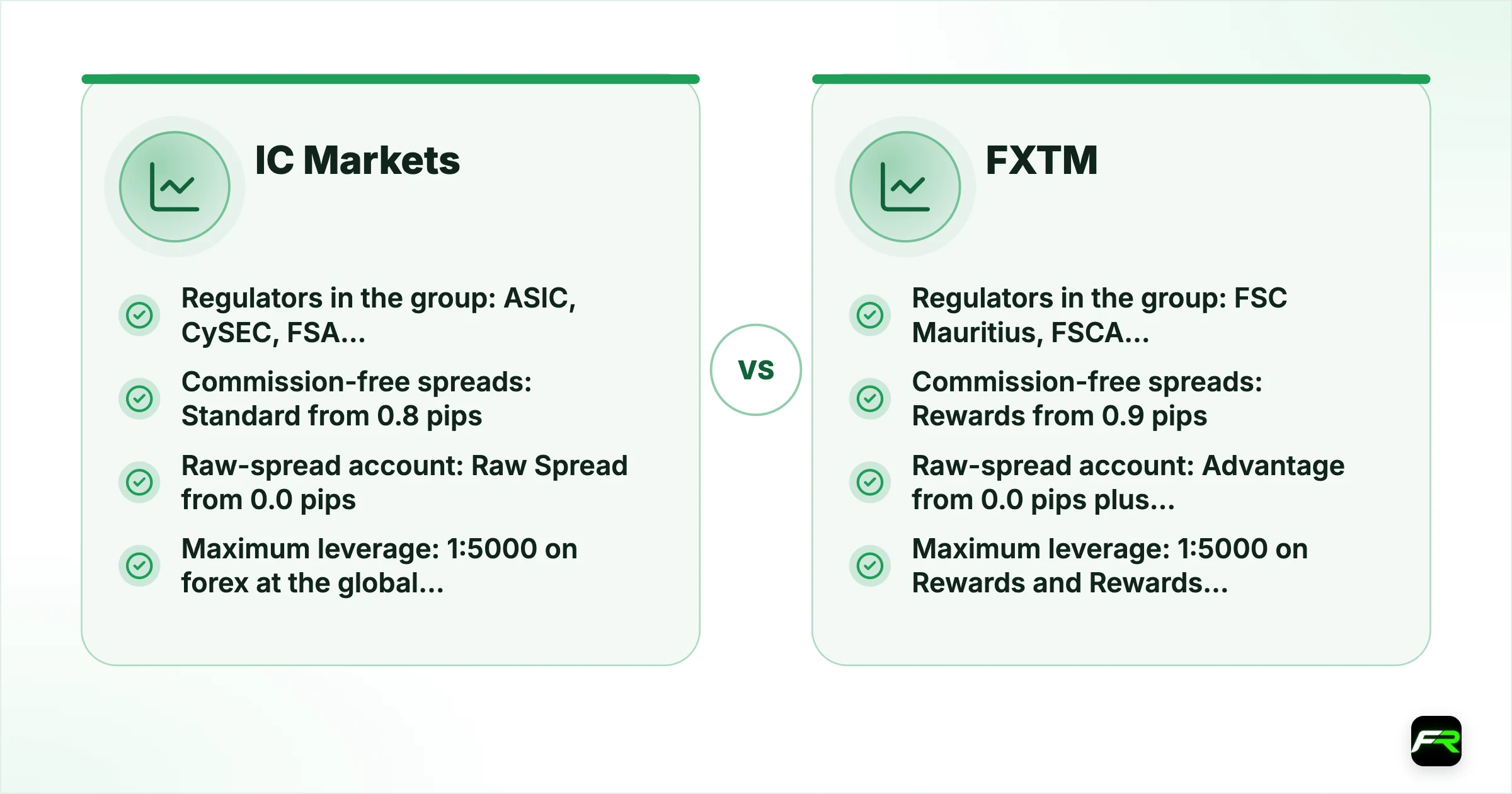 IC Markets vs FXTM. Operating since: IC Markets ASIC licence since 2009, FXTM Over ten years (FXTM’s own figure); Company for international clients: IC Markets Raw Trading Ltd, licensed by the FSA in Seychelles (SD018), FXTM Exinity Limited, licensed by the FSC in Mauritius (Investment Dealer, C113012295); Regulators in the group: IC Markets ASIC, CySEC, FSA Seychelles, SCB Bahamas, CMA Kenya, FXTM FSC Mauritius, FSCA South Africa, CMA Kenya (plus a UAE CMA licence for promot
