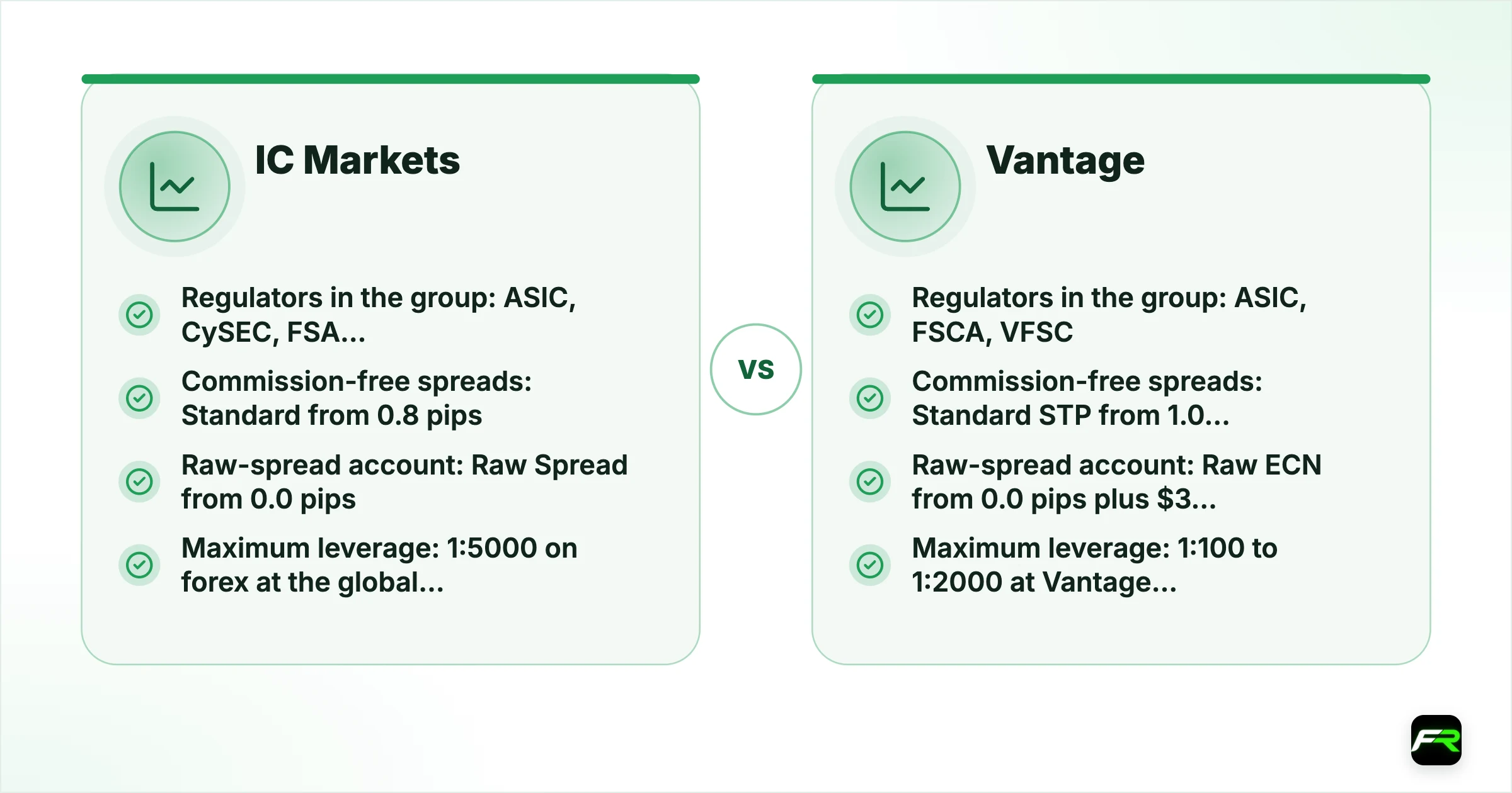 IC Markets vs Vantage. Operating since: IC Markets ASIC licence since 2009, Vantage 15+ years (Vantage’s own figure); Company for international clients: IC Markets Raw Trading Ltd, licensed by the FSA in Seychelles (SD018), Vantage Vantage Global Limited, registered with the VFSC in Vanuatu (700271); Regulators in the group: IC Markets ASIC, CySEC, FSA Seychelles, SCB Bahamas, CMA Kenya, Vantage ASIC, FSCA, VFSC (plus a UAE CMA licence for introduction only); Minimum deposit: