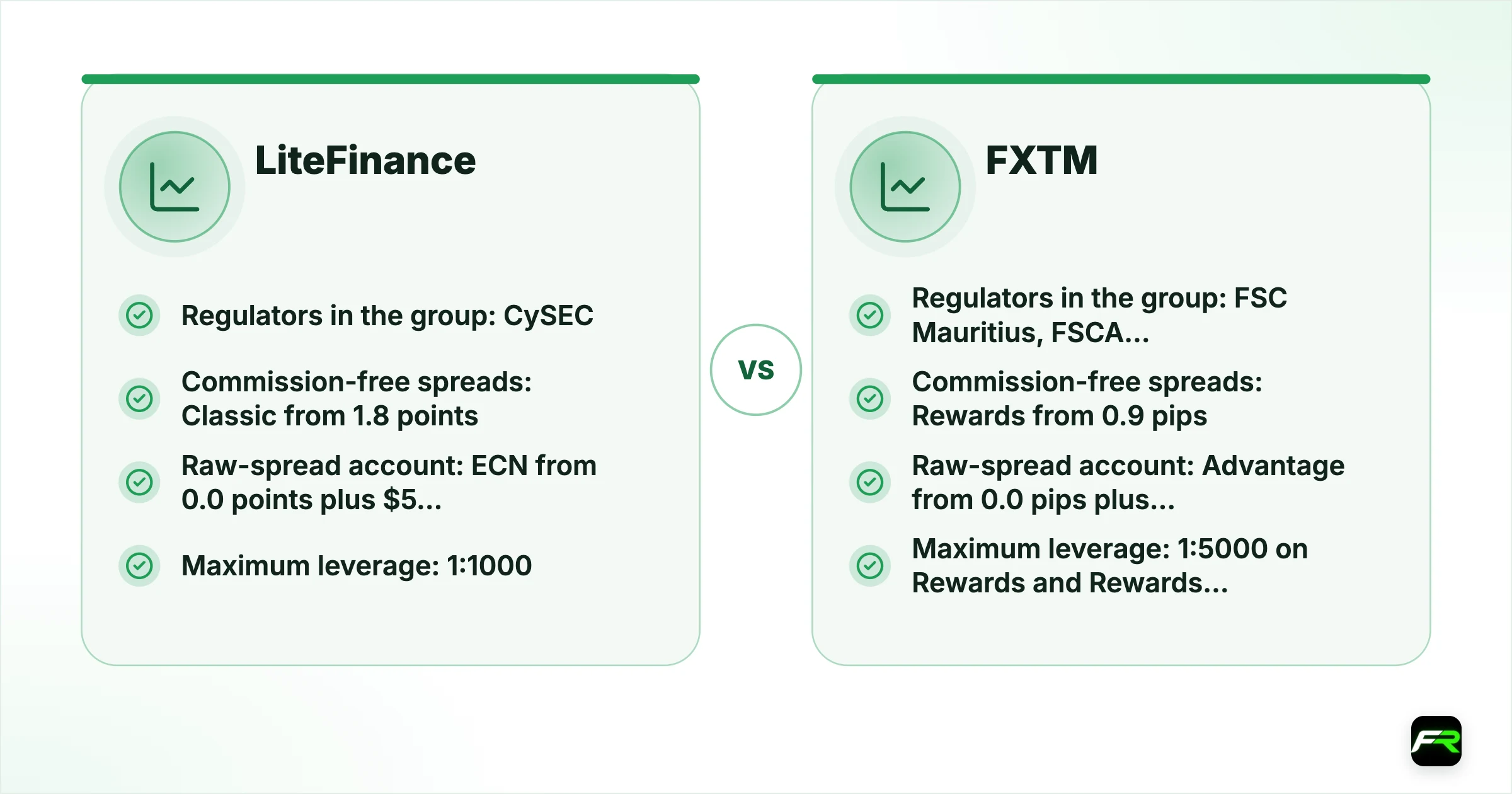 LiteFinance vs FXTM. Operating since: LiteFinance 2005, FXTM Over ten years (FXTM’s own figure); Company for international clients: LiteFinance LiteFinance Global LLC, registered in St. Vincent and the Grenadines (a registration, not a licence), FXTM Exinity Limited, licensed by the FSC in Mauritius (Investment Dealer, C113012295); Regulators in the group: LiteFinance CySEC (EU company), FSC Mauritius; SVG registration, FXTM FSC Mauritius, FSCA South Africa, CMA Kenya (plus a
