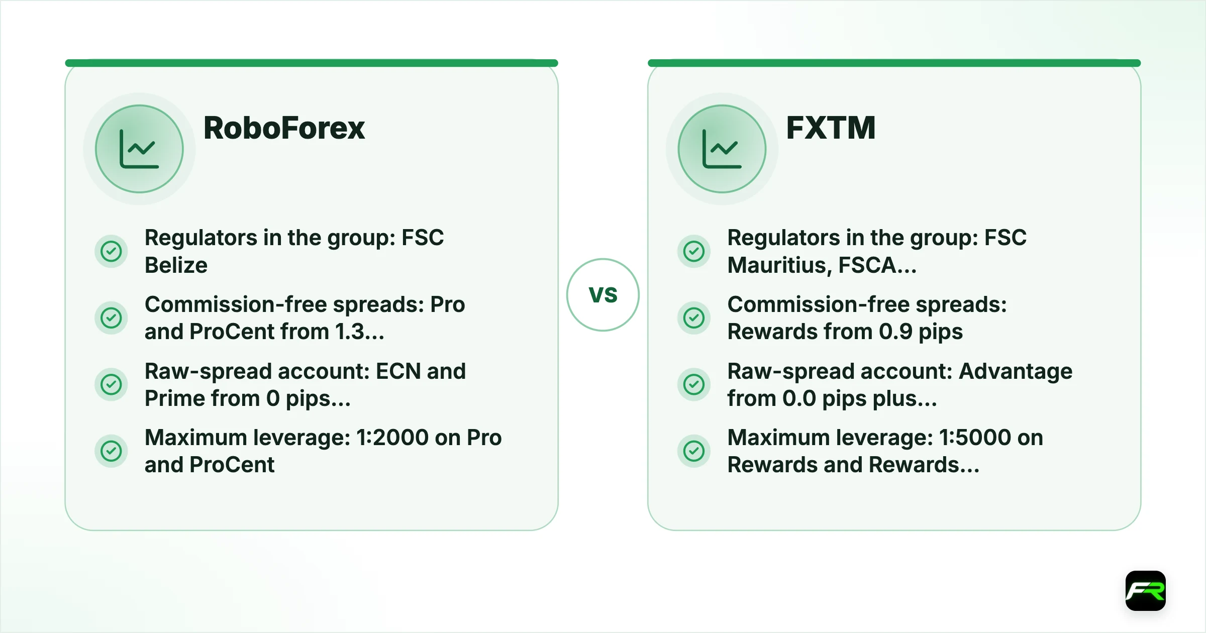 RoboForex vs FXTM. Operating since: RoboForex 2009, FXTM Over ten years (FXTM’s own figure); Company for international clients: RoboForex RoboForex Ltd, registered with the FSC in Belize (9759600), FXTM Exinity Limited, licensed by the FSC in Mauritius (Investment Dealer, C113012295); Regulators in the group: RoboForex FSC Belize, FXTM FSC Mauritius, FSCA South Africa, CMA Kenya (plus a UAE CMA licence for promotion only); Minimum deposit: RoboForex $10 ($100 for R StocksTrad