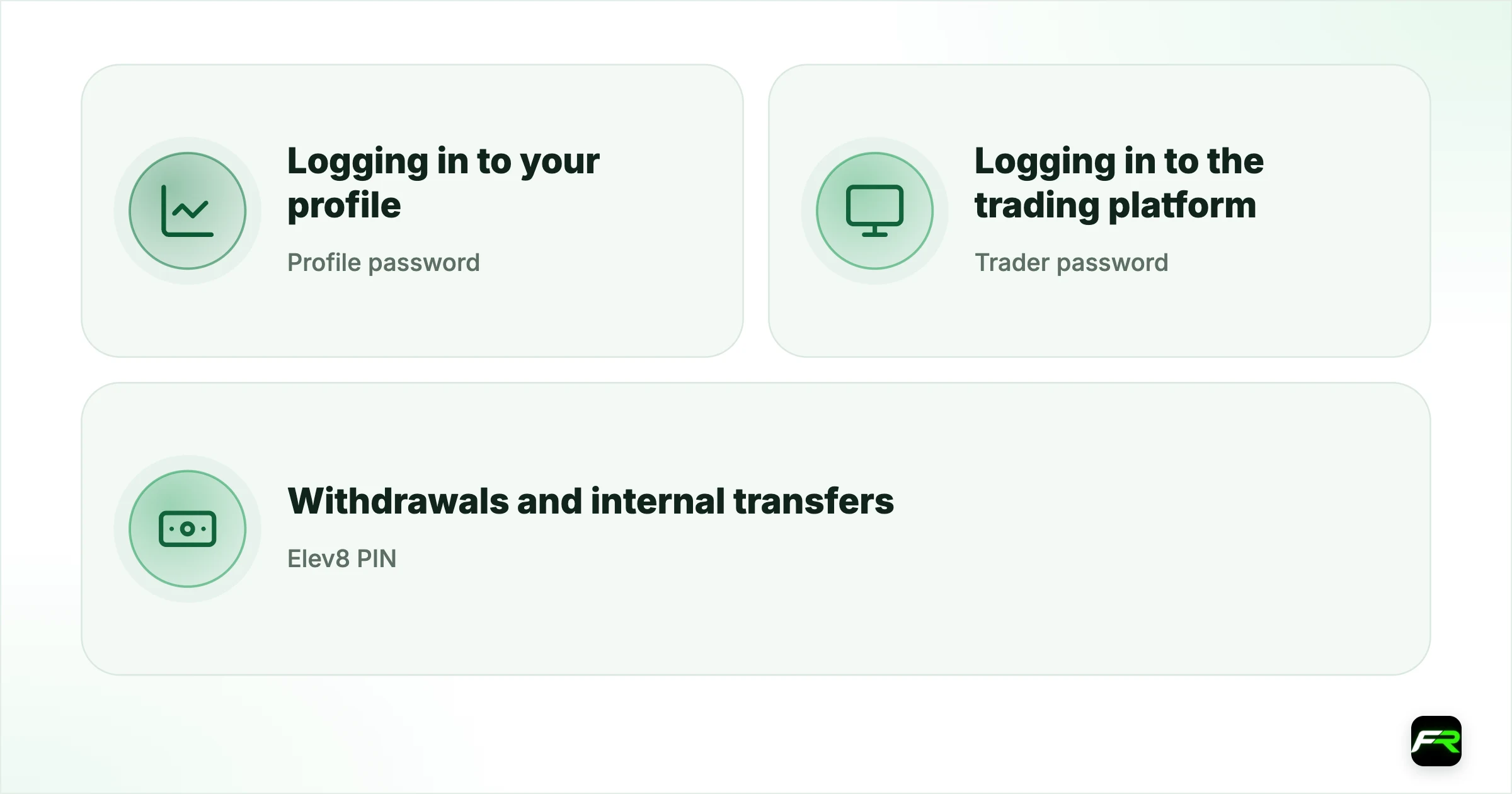 Passwords, PIN and security. Profile password: Logging in to your profile: Settings, Change passwords; Trader password: Logging in to the trading platform: Restored in your profile; Elev8 PIN: Withdrawals and internal transfers: Settings, Change passwords, Elev8 PIN