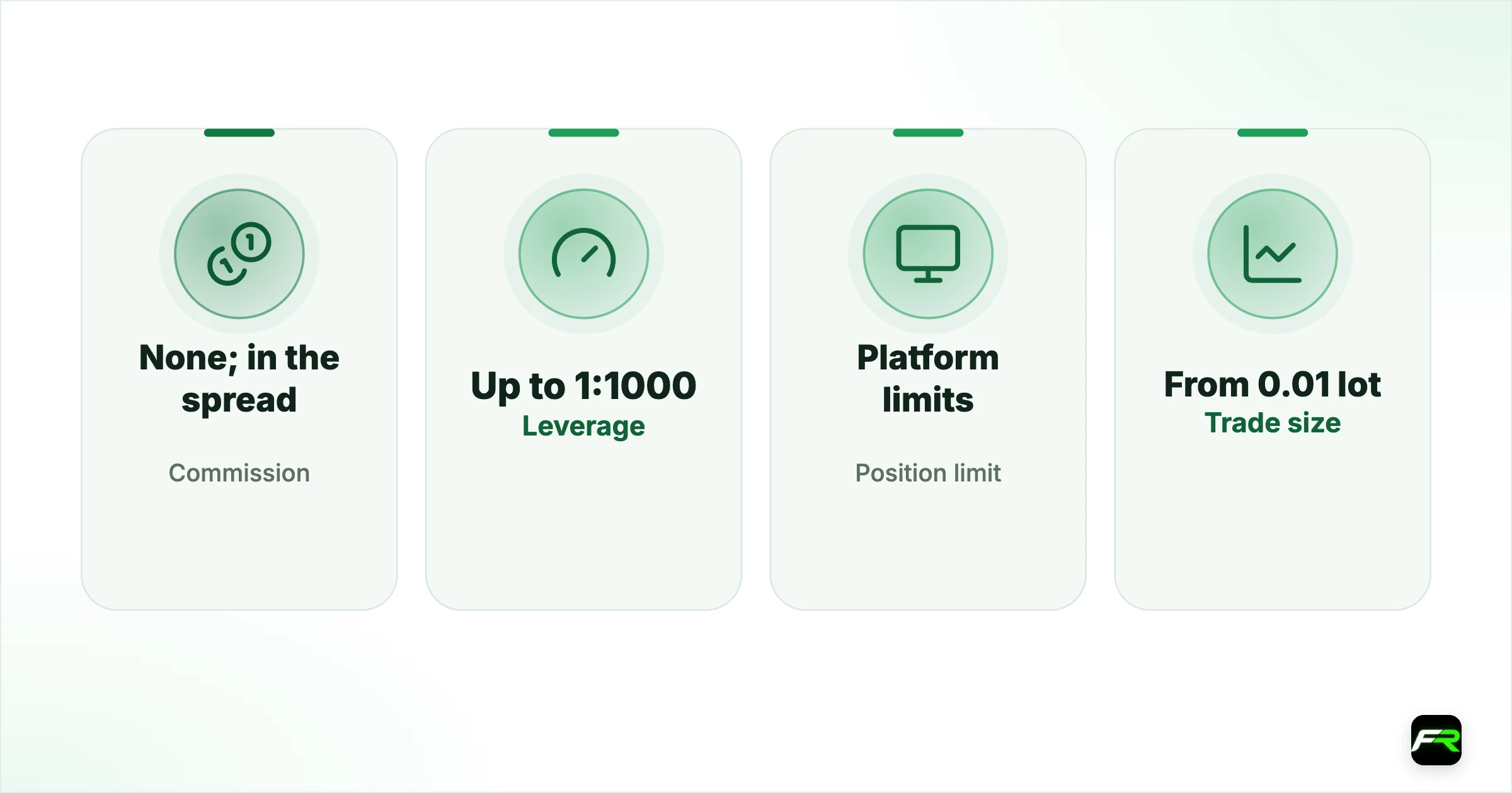 The shares trading account. Commission: None; in the spread: USD 15 or 0.1% per transaction, whichever is higher; Leverage: Up to 1:1000: None; Position limit: Platform limits: Up to 10 open positions; Trade size: From 0.01 lot: 0.01 to 50 lots; 1 lot is 100 shares; Dividends: Not applicable: Received; no voting rights