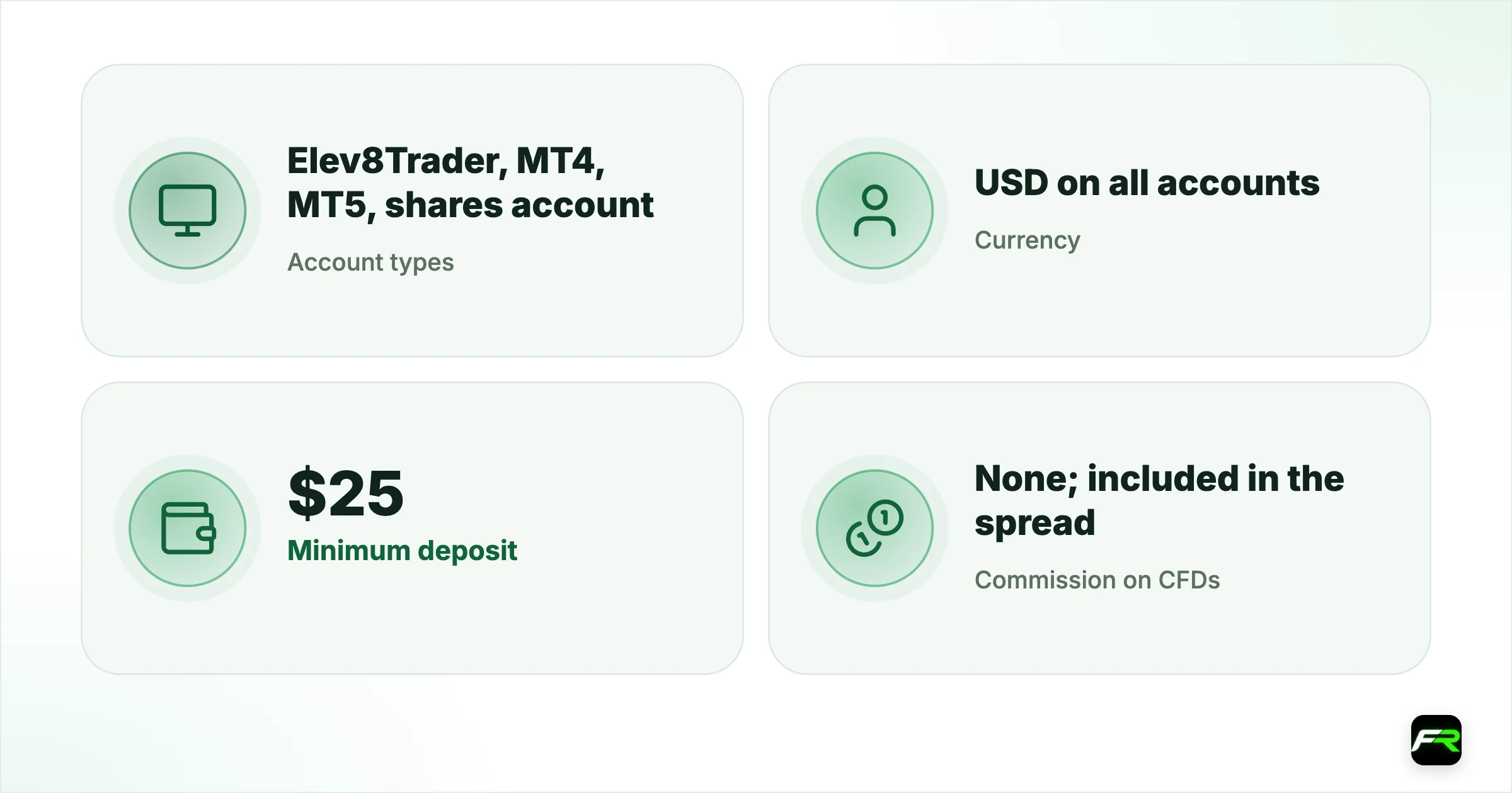 Elev8 Account Types: Elev8Trader, MT4, MT5 and the Shares Account. Account types: Elev8Trader, MT4, MT5, shares account; Currency: USD on all accounts; Minimum deposit: $25; Commission on CFDs: None; included in the spread; Swaps: None on any account; Leverage: 1:1 to 1:1000, your choice