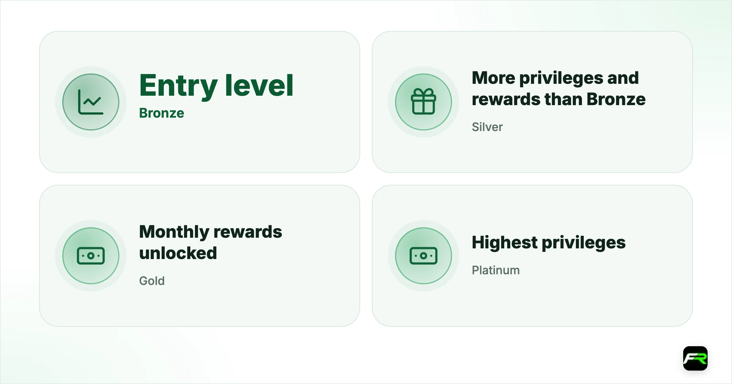 Elev8 Bonus: The 50% Deposit Bonus, Volume Rule and Rewards Programme:…. Bronze: Entry level; never expires; Silver: More privileges and rewards than Bronze; Gold: Monthly rewards unlocked; fewer lots needed to withdraw bonuses; Platinum: Highest privileges; fewer lots needed to withdraw bonuses