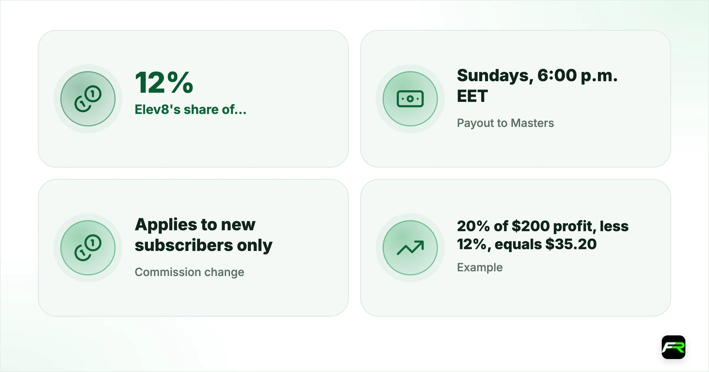How Masters are paid. Elev8's share of Master commission: 12%; Payout to Masters: Sundays, 6:00 p.m. EET; Commission change: Applies to new subscribers only; Example: 20% of $200 profit, less 12%, equals $35.20