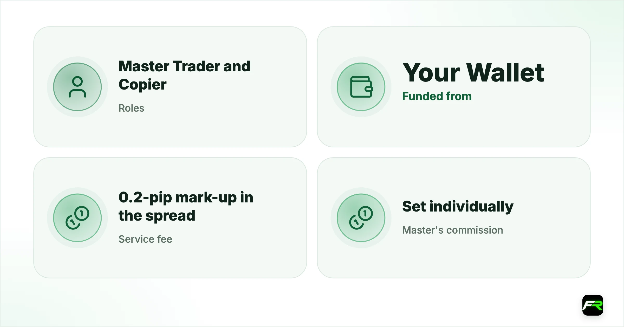 Elev8 Copy Trading: Fees, Master Trader Commission and How Copying Works. Roles: Master Trader and Copier; Funded from: Your Wallet; Service fee: 0.2-pip mark-up in the spread; Master's commission: Set individually; shown in each Master's stats; Masters you can follow: Unlimited; Stop copying: Unsubscribe at any moment