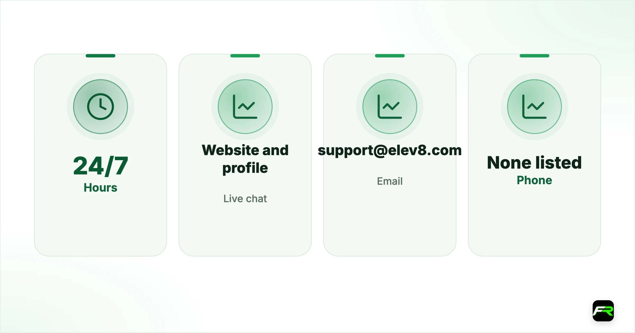 Elev8 Customer Support: 24/7 Live Chat, Email and How to Complain. Hours: 24/7; Live chat: Website and profile; Email: support@elev8.com; Phone: None listed; Advertised response: Ready to help in 30 seconds; Self-help: FAQ with 18 sections