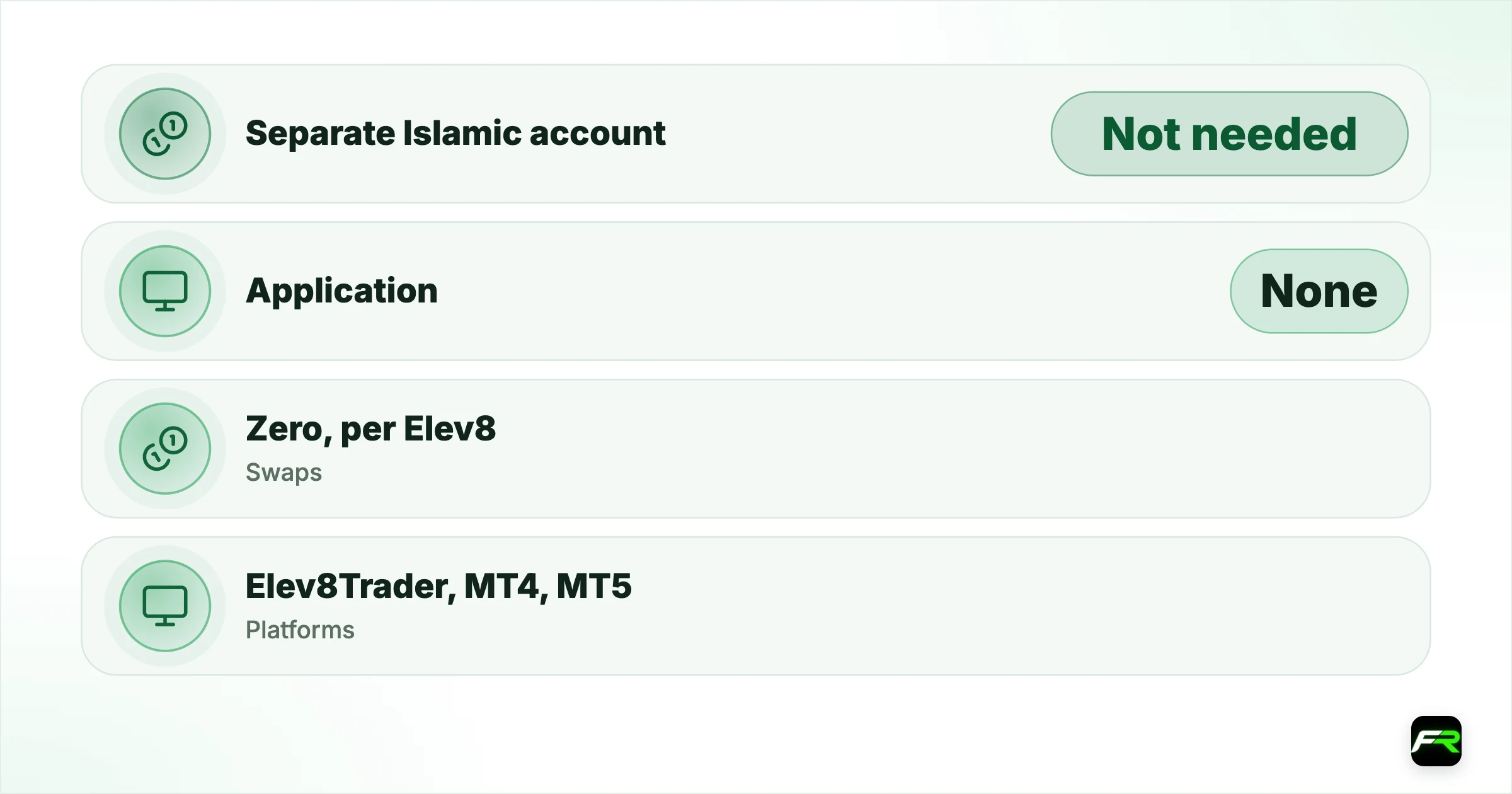 Elev8 Islamic Account: Every Account Is Swap-Free by Default. Separate Islamic account: Not needed; all accounts are swap-free; Application: None; Swaps: Zero, per Elev8; Platforms: Elev8Trader, MT4, MT5; Commission on CFDs: None; included in the spread; Minimum deposit: $25