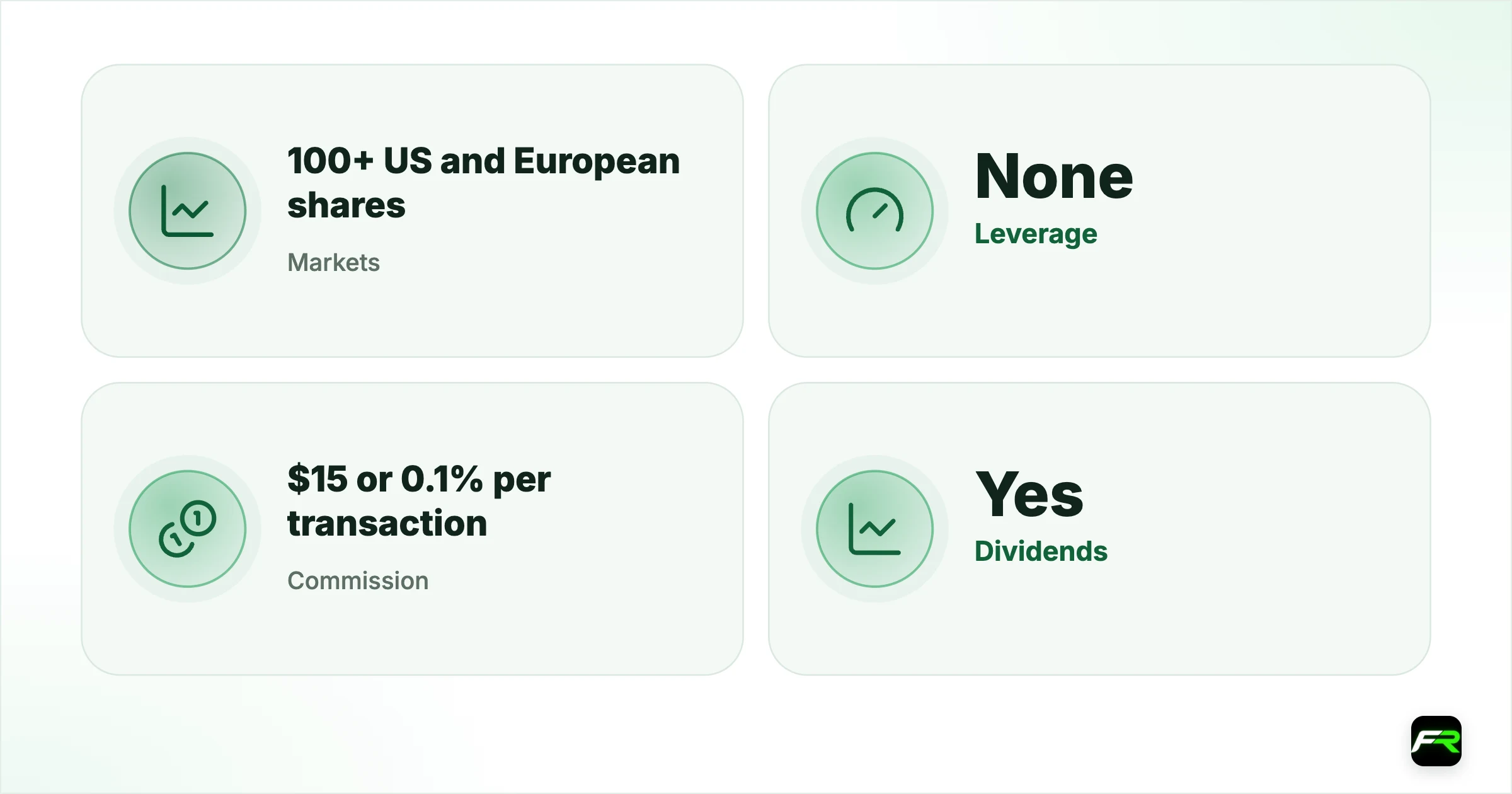 Shares account against CFD accounts. Markets: 100+ US and European shares: Forex, commodities, indices, crypto and more; Leverage: None: 1:1 to 1:1000; Commission: $15 or 0.1% per transaction: None; in the spread; Dividends: Yes: Not applicable; Short selling: Not described: Yes, on CFDs; How to open: Application through support: Self-service in your profile; Open positions: Up to 10: Platform limits
