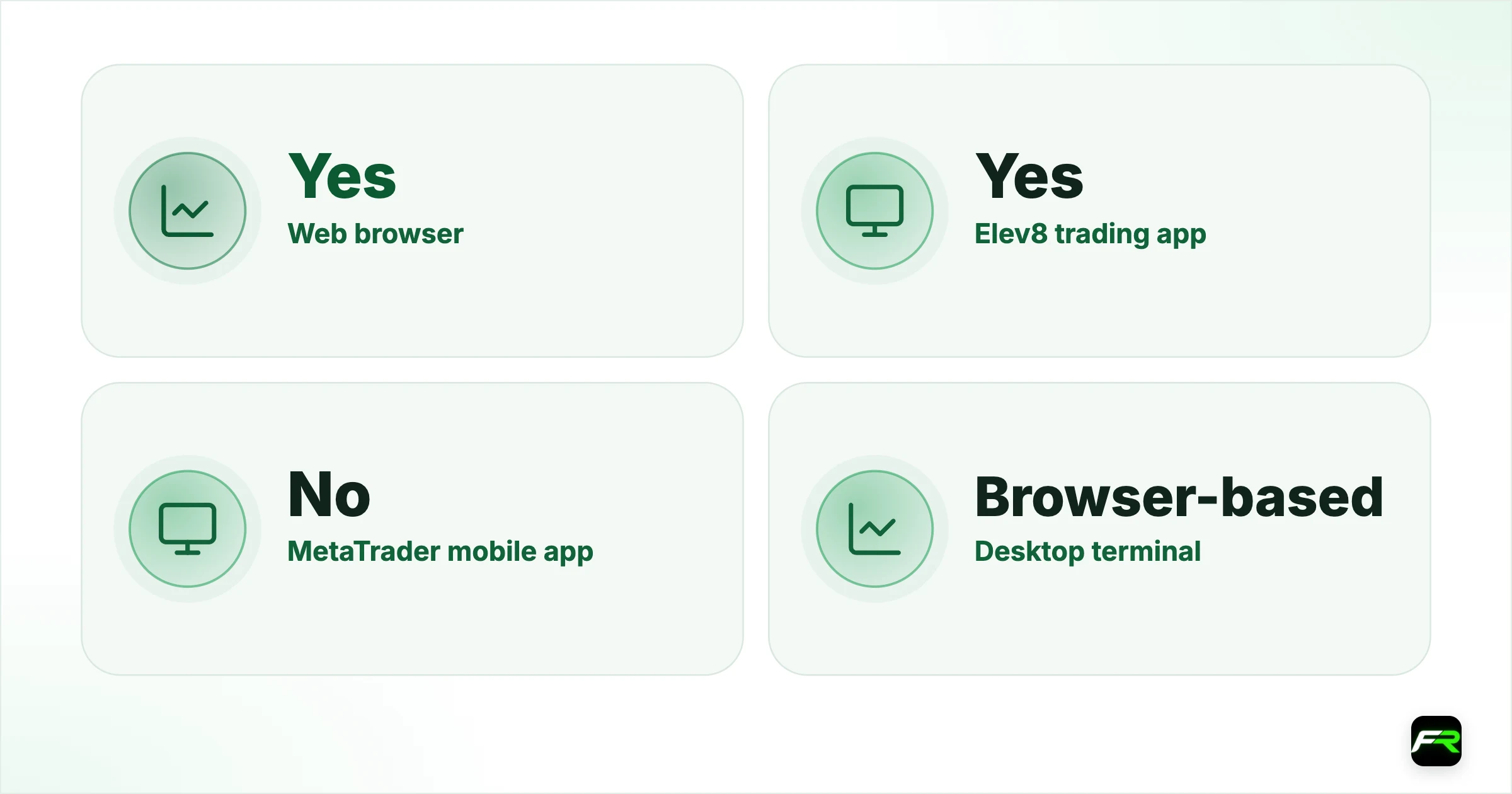 Mobile and web access. Web browser: Yes: Yes: Yes; Elev8 trading app: Yes: No: Yes; MetaTrader mobile app: No: Yes: Yes; Desktop terminal: Browser-based: Yes: Yes