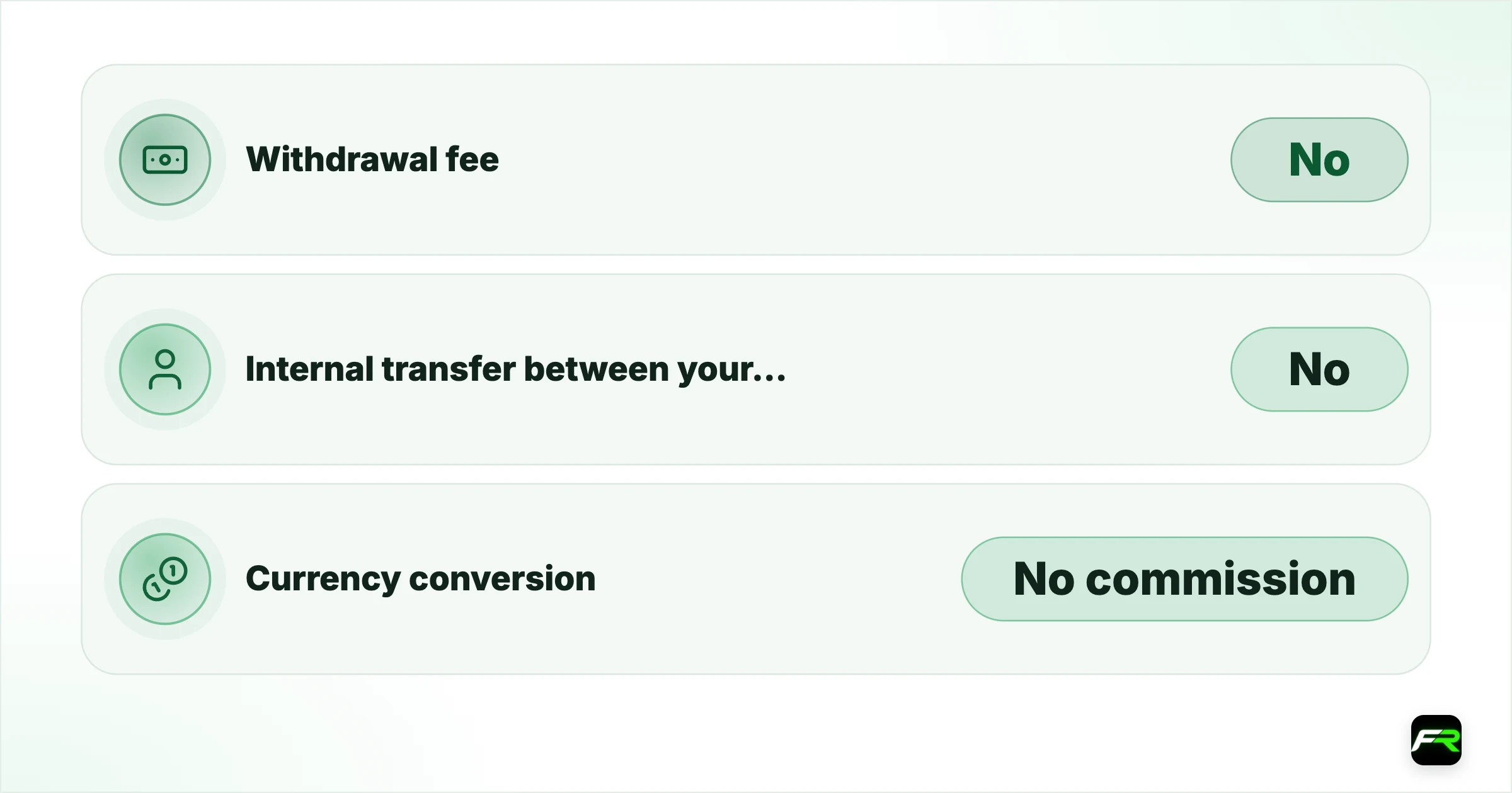 Fees and currency. Withdrawal fee: No: A payment system may charge on its own platform; Internal transfer between your accounts: No: No; Currency conversion: No commission: Exchange-rate margin at a bank or wallet