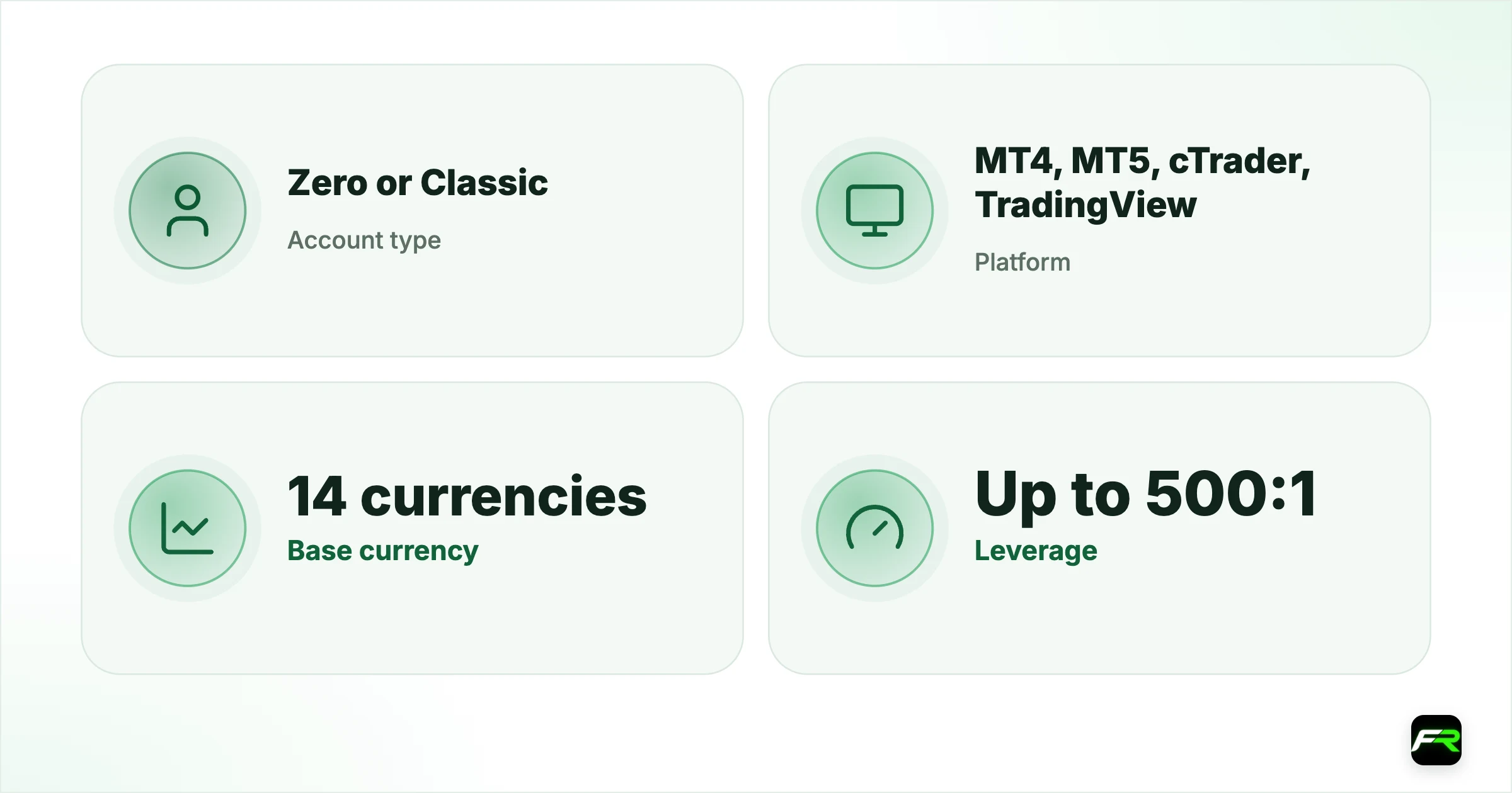 Settings to get right. Account type: Zero or Classic: Zero costs less per lot; Platform: MT4, MT5, cTrader, TradingView: cTrader and TradingView need Zero; Base currency: 14 currencies: Match your deposit currency; Leverage: Up to 500:1: Start far lower