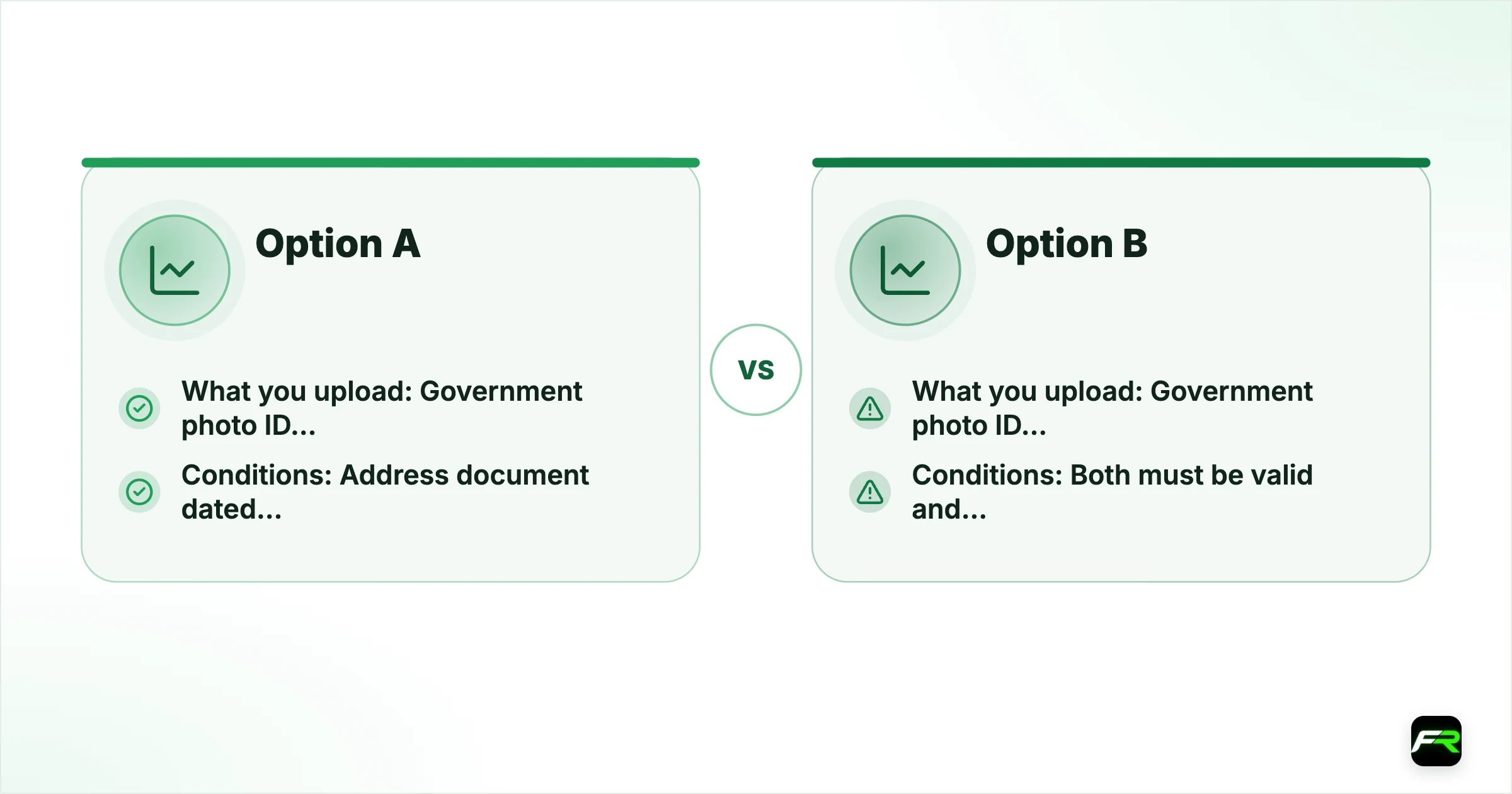 Documents Fusion Markets accepts. Option A: Government photo ID plus proof of address: Address document dated within the last 6 months, no PO box; Option B: Government photo ID plus a secondary ID: Both must be valid and readable