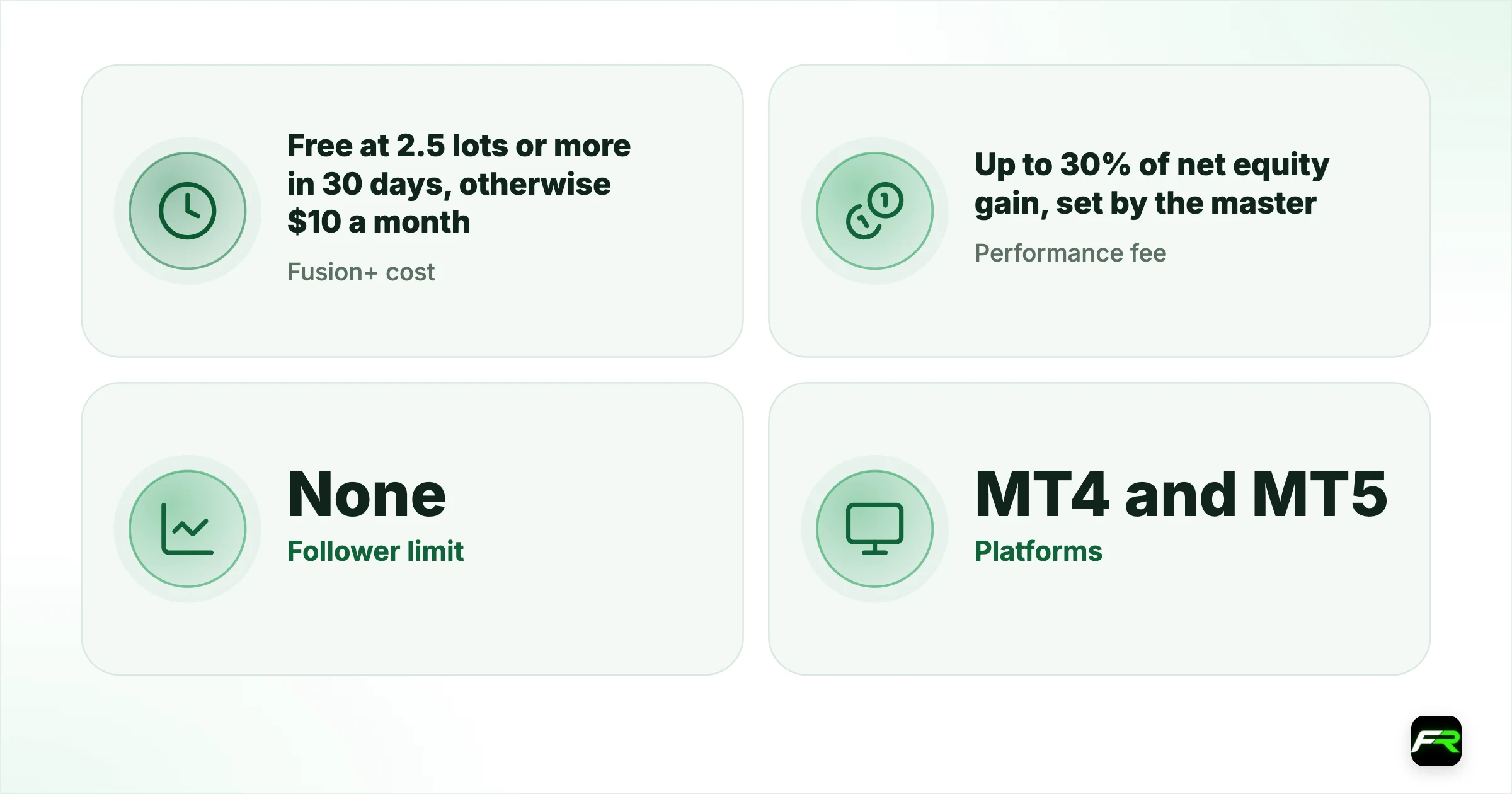 Fusion Markets Copy Trading: Fusion+, DupliTrade and MAM Compared. Fusion+ cost: Free at 2.5 lots or more in 30 days, otherwise $10 a month; Performance fee: Up to 30% of net equity gain, set by the master; Follower limit: None; Platforms: MT4 and MT5; not available on cTrader; Demo or trial: Not offered; Rebates on Fusion+ accounts: Not paid
