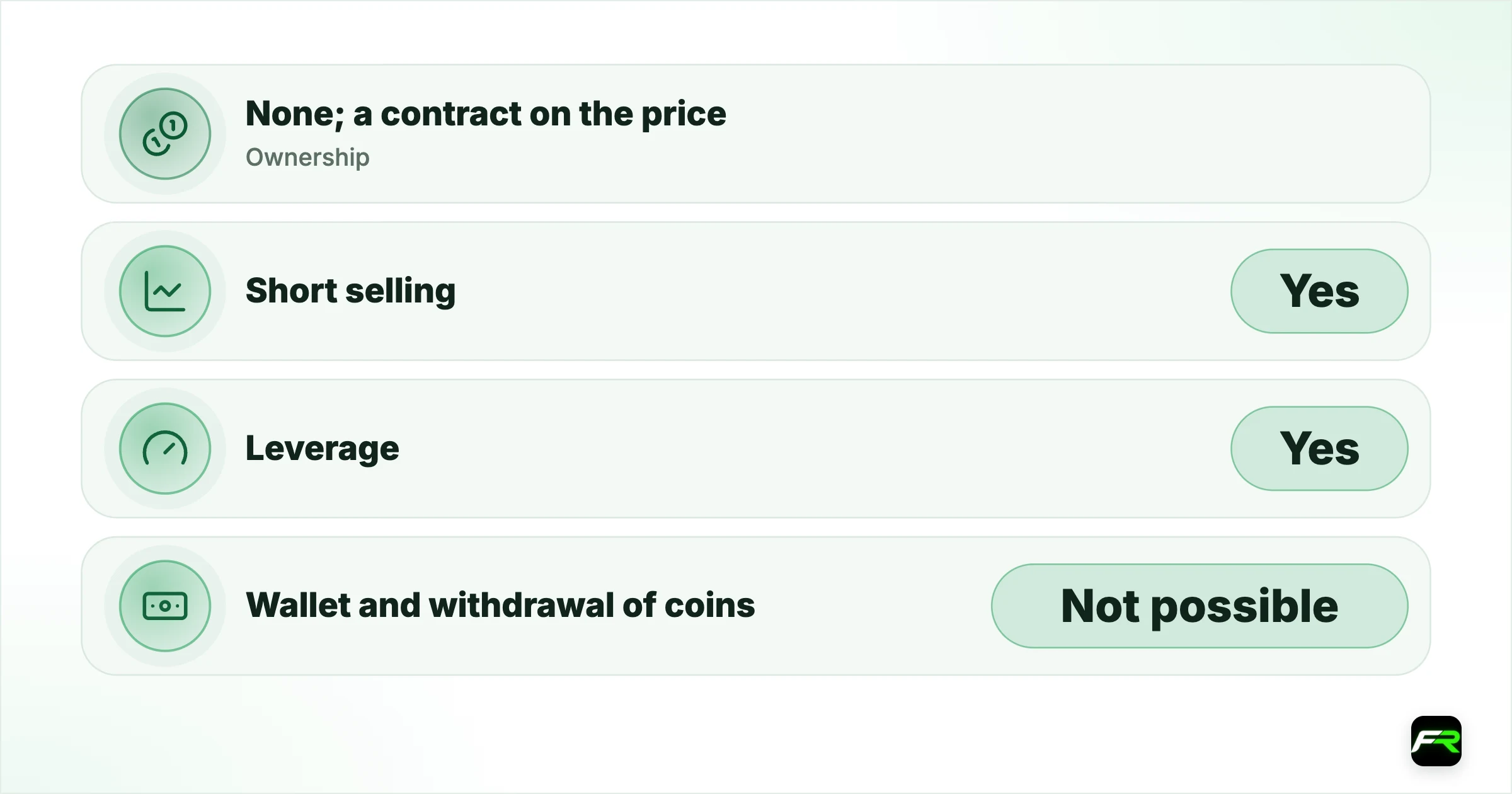 CFD or real coins: what is the difference?. Ownership: None; a contract on the price: You own the coin; Short selling: Yes: Usually not without margin products; Leverage: Yes: Usually none on spot; Wallet and withdrawal of coins: Not possible: Yes; Rewards from staking: No: Possible when staked on chain; Overnight cost: Financing charge each day: None for holding