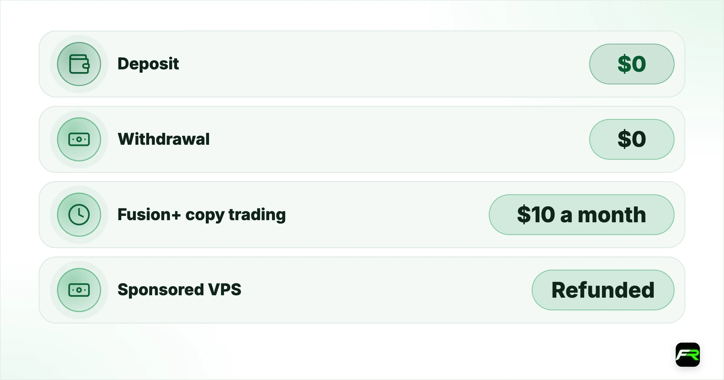 Fusion Markets Fees: Spreads, Commission, Swaps and Other Charges:…. Deposit: $0: All methods; Withdrawal: $0: All methods; bank charges on wires are separate; Fusion+ copy trading: $10 a month: Only if you trade under 2.5 lots of FX or metals in 30 days; Sponsored VPS: Refunded: Free when you trade more than 20 lots of FX or metals in 30 days; Inactivity: Up to USD 10 a year: After 12 months without activity, per the Seychelles client agreement; Merchant fees: Varies: May be
