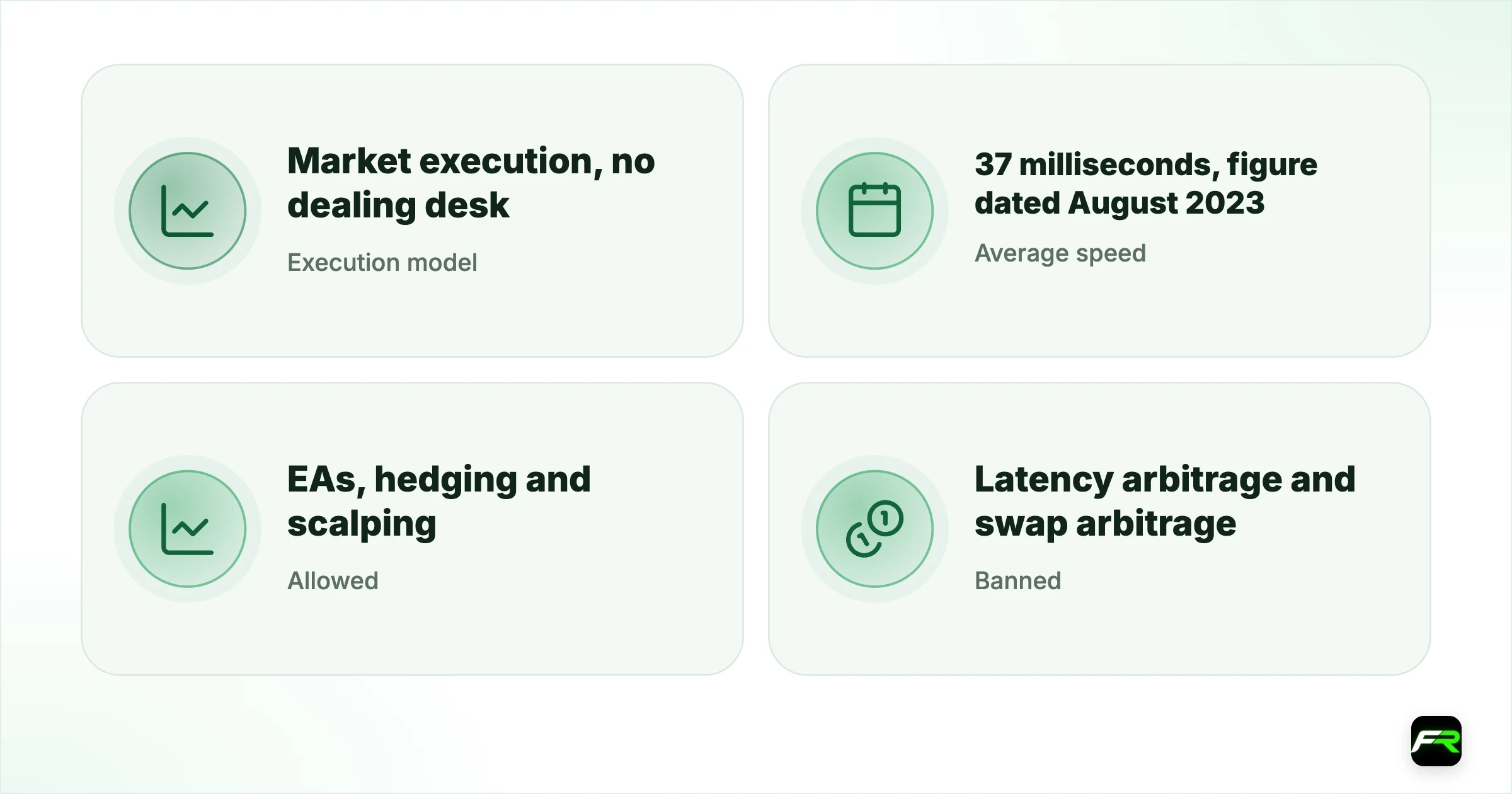How orders are handled. Execution model: Market execution, no dealing desk; Average speed: 37 milliseconds, figure dated August 2023; Allowed: EAs, hedging and scalping; Banned: Latency arbitrage and swap arbitrage