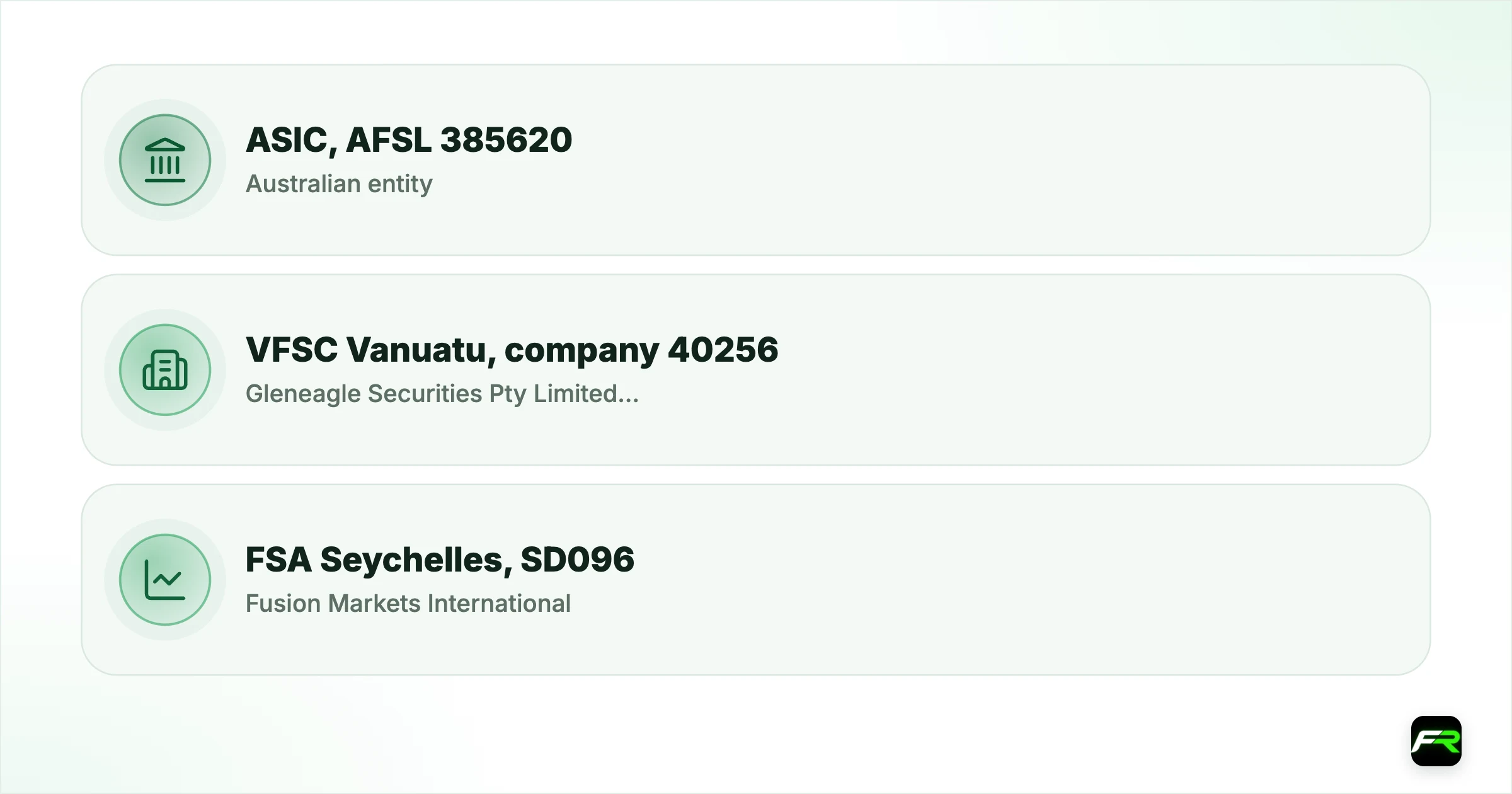 The three Fusion Markets companies. Australian entity: ASIC, AFSL 385620: Residents of Australia; Gleneagle Securities Pty Limited trading as Fusion Markets: VFSC Vanuatu, company 40256: International clients; Fusion Markets International: FSA Seychelles, SD096: International clients