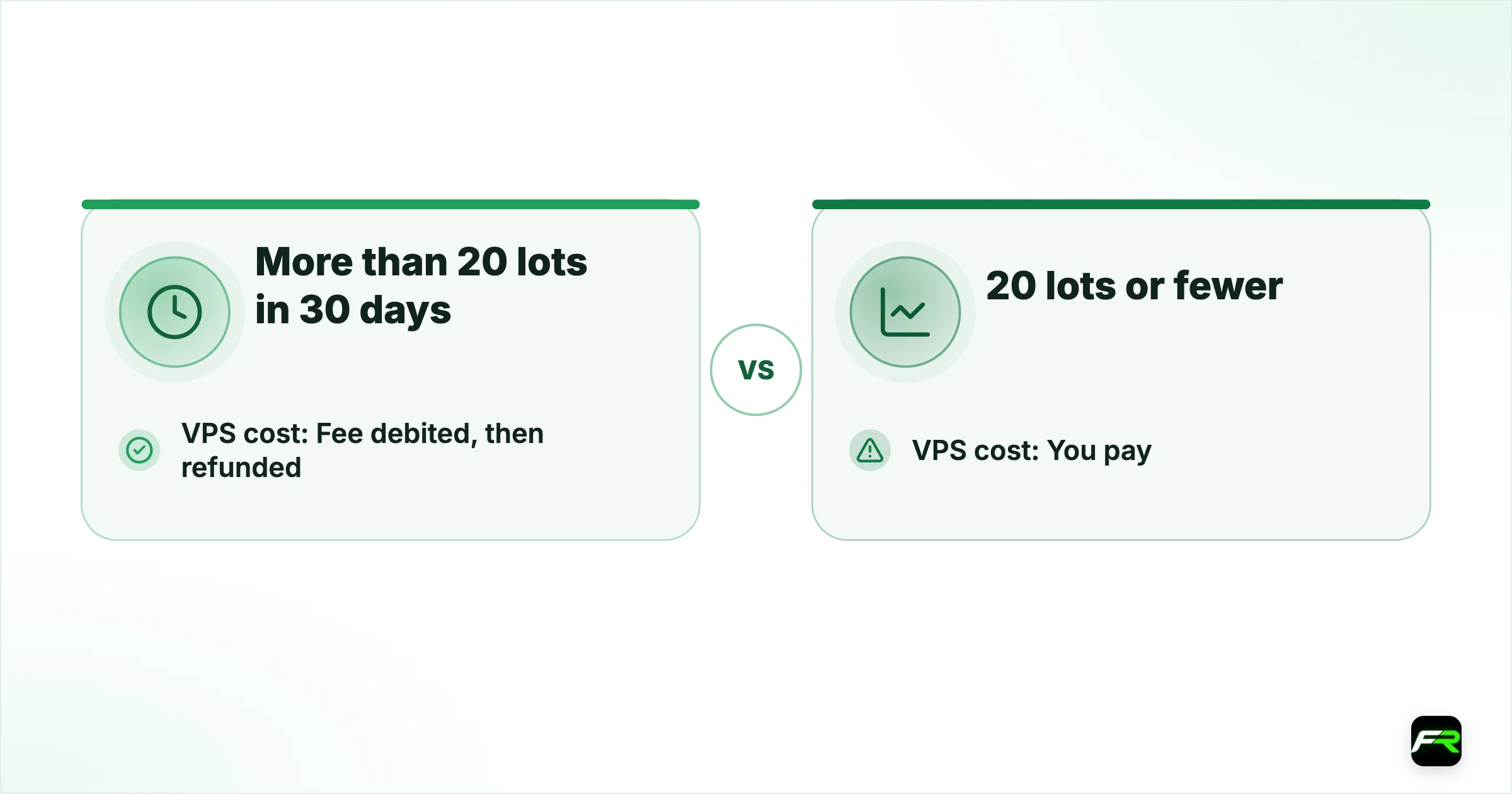 Free VPS for automated trading. More than 20 lots in 30 days: Fee debited, then refunded; 20 lots or fewer: You pay; 25% off with NYC Servers