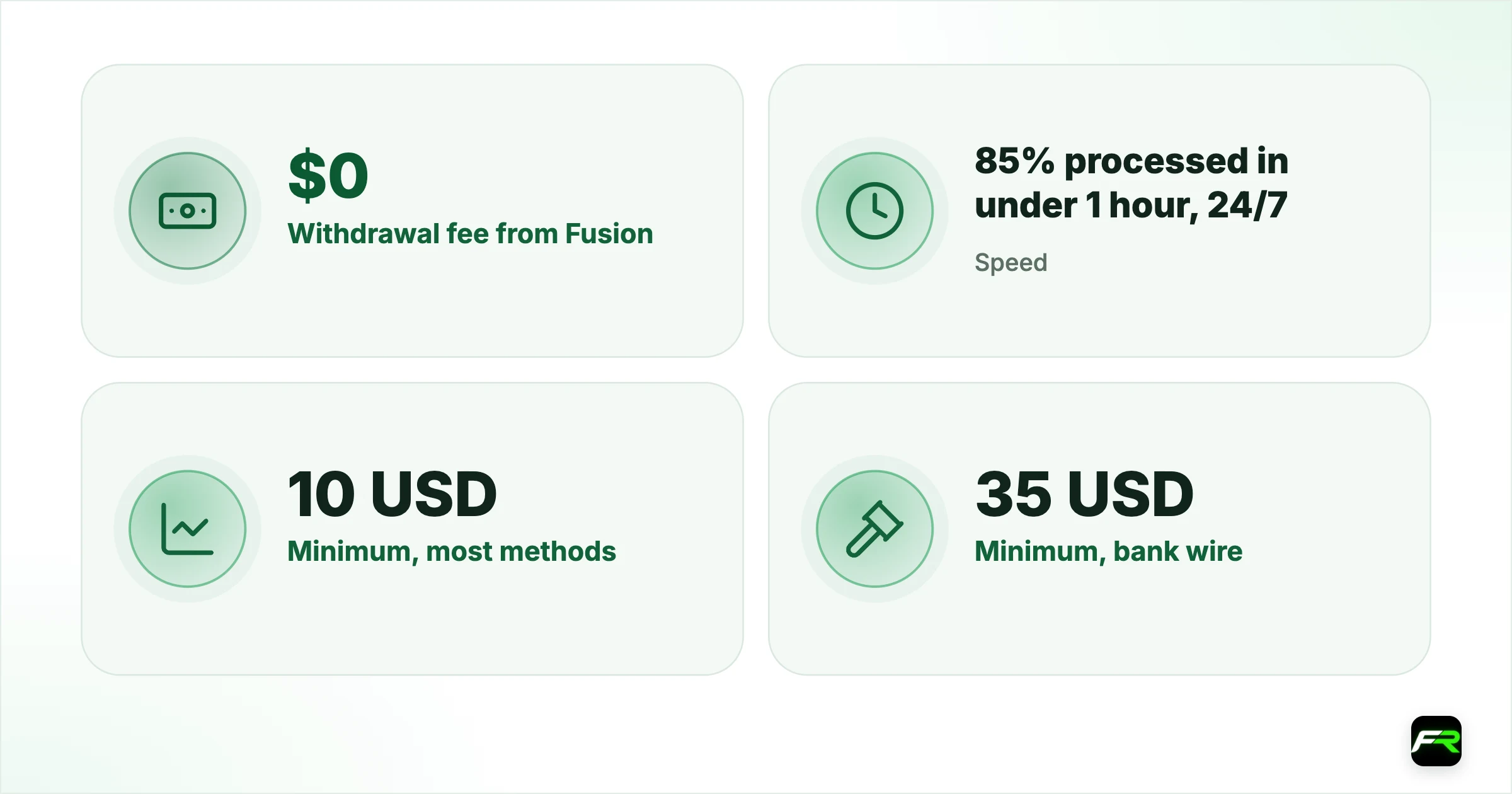 Fusion Markets Withdrawal: Methods, Times, Fees and the 2FA Rule. Withdrawal fee from Fusion: $0; Speed: 85% processed in under 1 hour, 24/7; Minimum, most methods: 10 USD; Minimum, bank wire: 35 USD; Security: 2FA on every request; email confirmation for crypto; Third-party payouts: Not allowed