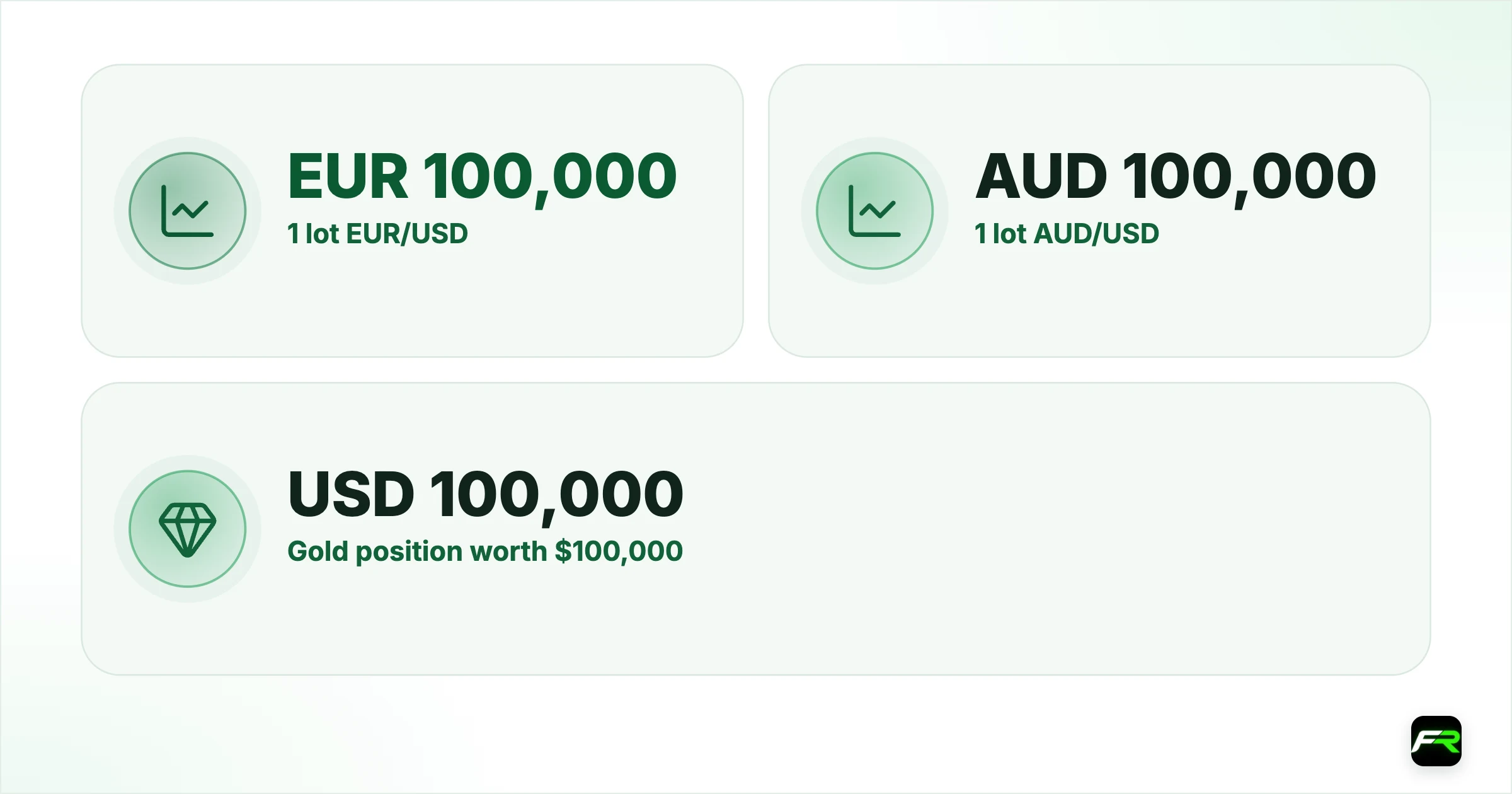 How cTrader and TradingView charge. 1 lot EUR/USD: EUR 100,000: EUR 2.25; 1 lot AUD/USD: AUD 100,000: AUD 2.25; Gold position worth $100,000: USD 100,000: USD 2.25