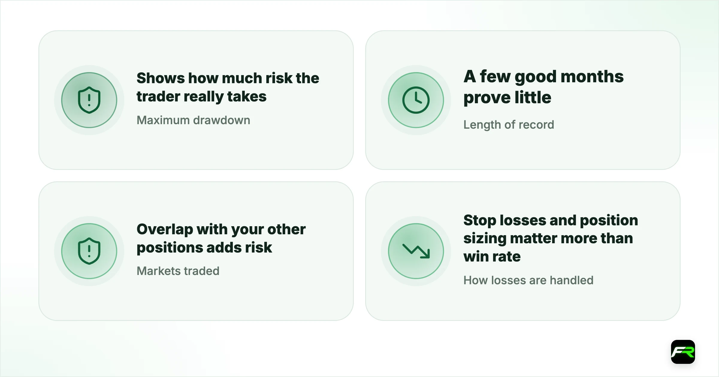 How to choose a provider. Maximum drawdown: Shows how much risk the trader really takes; Length of record: A few good months prove little; Markets traded: Overlap with your other positions adds risk; How losses are handled: Stop losses and position sizing matter more than win rate; Fee structure: A 20% performance fee changes your net return