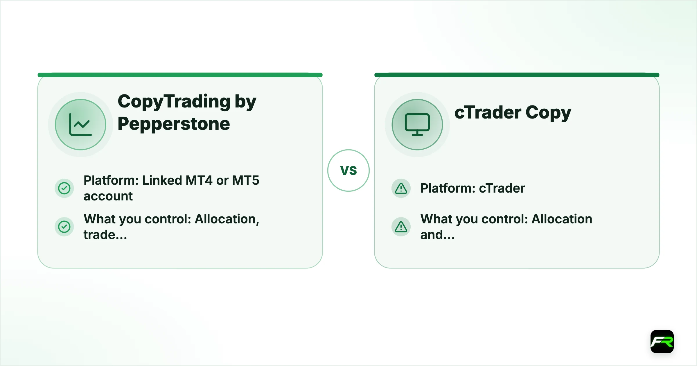 The two copy services. CopyTrading by Pepperstone: Linked MT4 or MT5 account: Allocation, trade sizing, maximum drawdown, stop losses; cTrader Copy: cTrader: Allocation and stop-copy levels inside cTrader