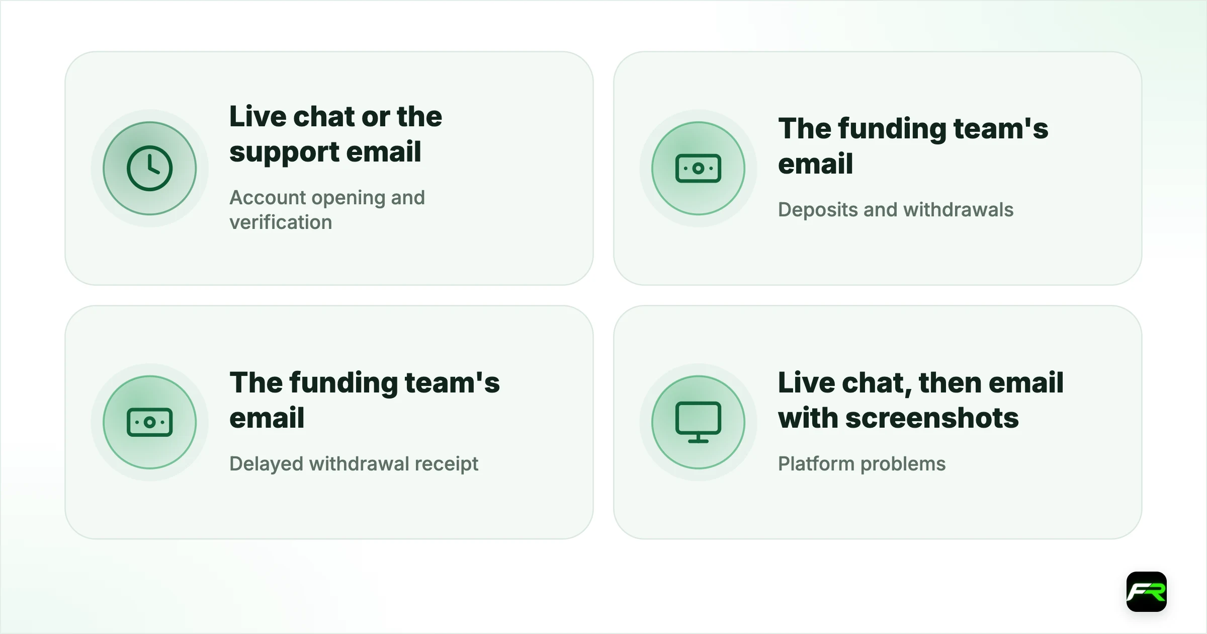 Which contact to use. Account opening and verification: Live chat or the support email; Deposits and withdrawals: The funding team's email; Delayed withdrawal receipt: The funding team's email; Platform problems: Live chat, then email with screenshots; Premium or Pro service: Your account manager or the premium team; Original payment method unavailable: The support email