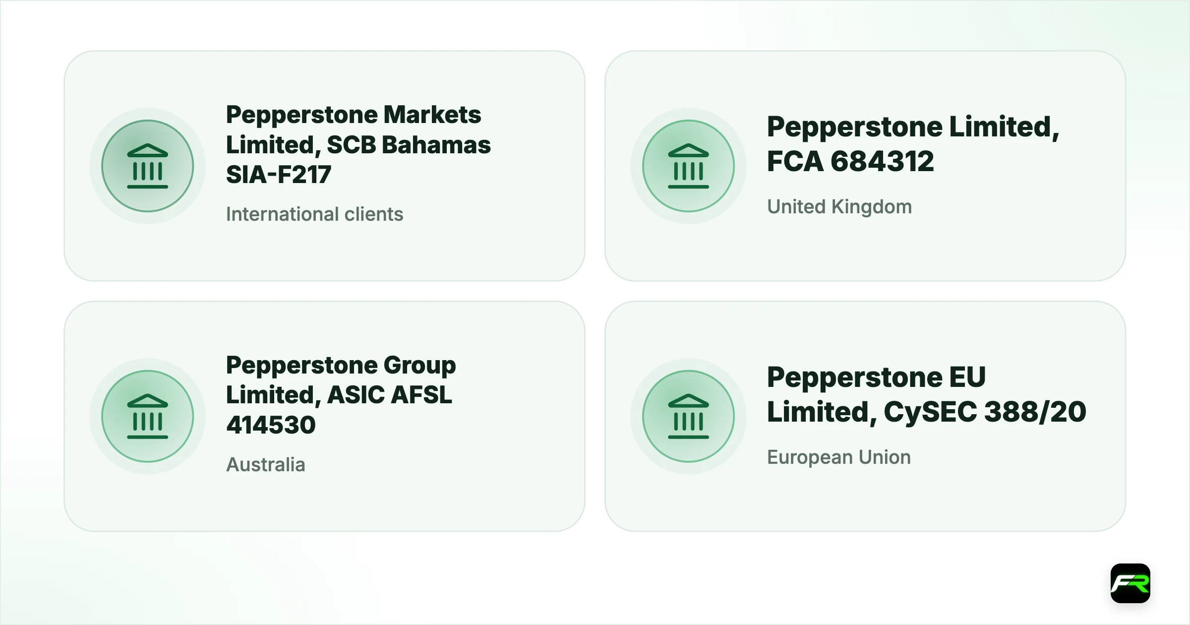 Is Pepperstone Safe? FCA, ASIC, CySEC and Bahamas Licences Explained. International clients: Pepperstone Markets Limited, SCB Bahamas SIA-F217; United Kingdom: Pepperstone Limited, FCA 684312; Australia: Pepperstone Group Limited, ASIC AFSL 414530; European Union: Pepperstone EU Limited, CySEC 388/20; Germany: Pepperstone GmbH, BaFin 151148; Dubai (DIFC): Pepperstone Financial Services (DIFC) Ltd, DFSA F004356; Kenya: Pepperstone Markets Kenya Limited, CMA licence 128
