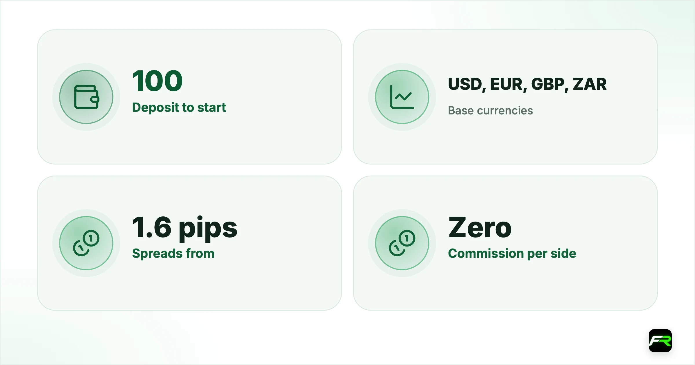 The accounts compared. Deposit to start: 100: 100: 100; Base currencies: USD, EUR, GBP, ZAR: USD, EUR, GBP, ZAR: USD; Spreads from: 1.6 pips: 0.0 pips: 0.0 pips; Commission per side: Zero: $3 per lot: $3.50 per lot; Platforms: MT4, MT5: MT4, MT5: TradingView, Tickmill Trader; Minimum trade: 0.01 lot: 0.01 lot: 0.01 lot