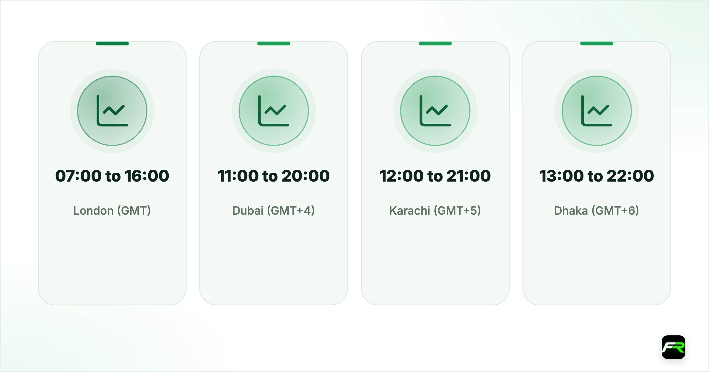 Local time conversions. London (GMT): 07:00 to 16:00: 07:00 to 20:00; Dubai (GMT+4): 11:00 to 20:00: 11:00 to 00:00; Karachi (GMT+5): 12:00 to 21:00: 12:00 to 01:00; Dhaka (GMT+6): 13:00 to 22:00: 13:00 to 02:00; Jakarta (GMT+7): 14:00 to 23:00: 14:00 to 03:00; Kuala Lumpur, Manila (GMT+8): 15:00 to 00:00: 15:00 to 04:00