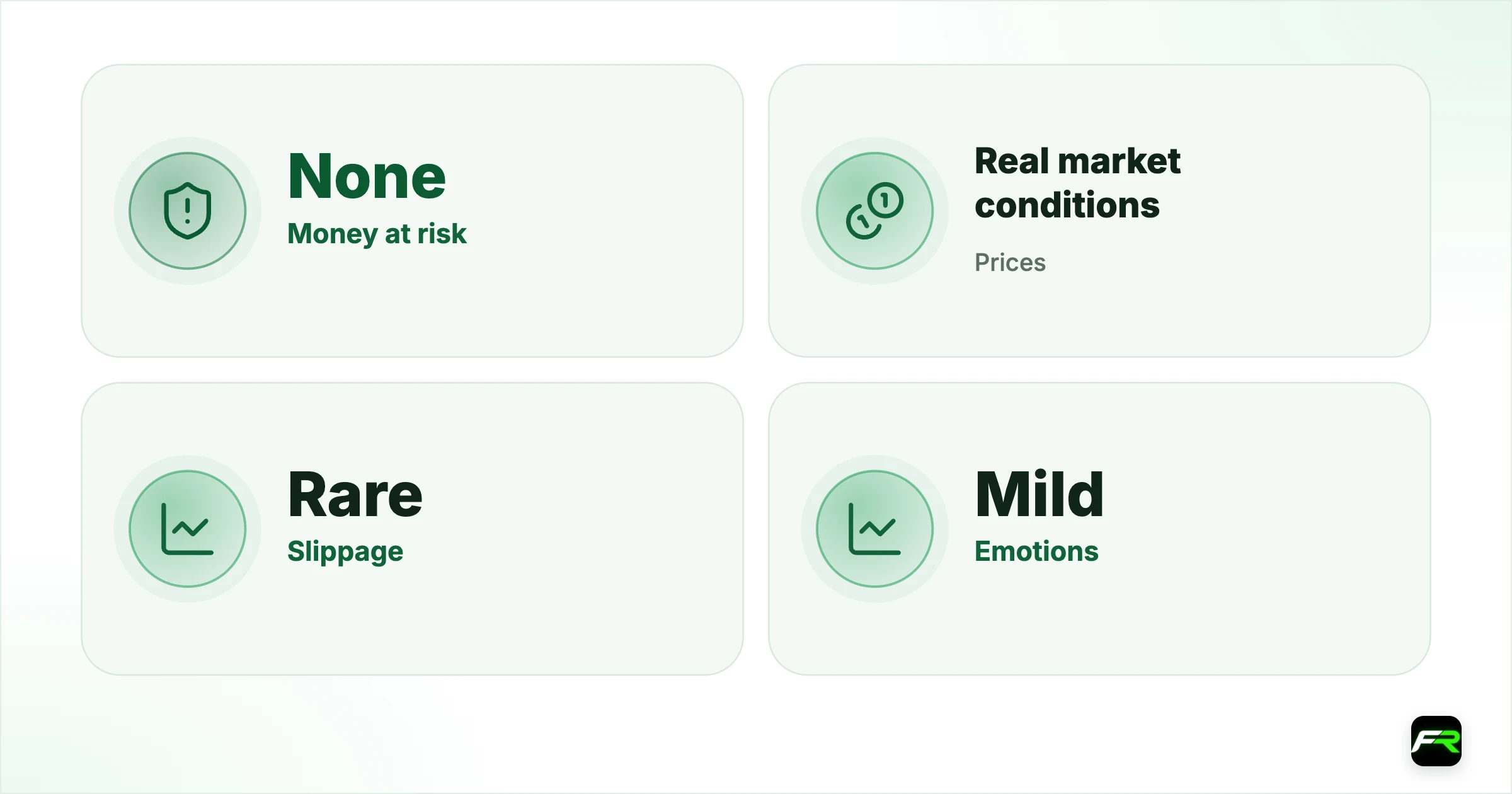 What a demo can't show you. Money at risk: None: Yours; Prices: Real market conditions: Real; Slippage: Rare: Possible in fast markets; Emotions: Mild: Strong; Costs: Simulated: Deducted from your balance