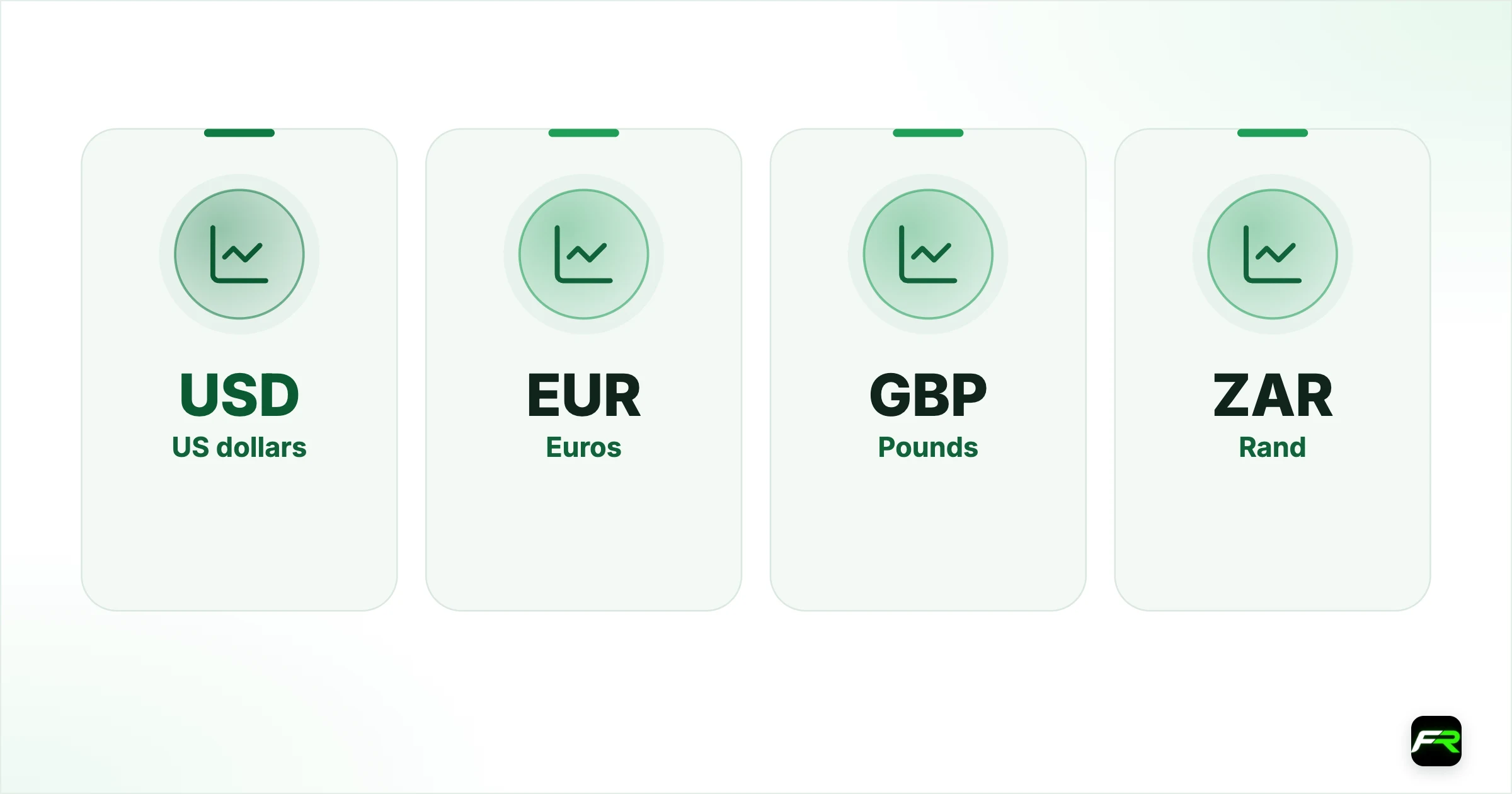 The wallet system. US dollars: USD: No conversion; Euros: EUR: No conversion; Pounds: GBP: No conversion; Rand: ZAR: No conversion; Anything else: USD: Most instruments are priced in dollars