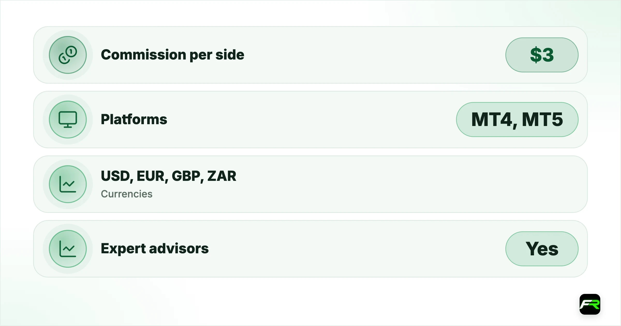 Raw or TradingView Raw?. Commission per side: $3: $3.50; Platforms: MT4, MT5: TradingView, Tickmill Trader; Currencies: USD, EUR, GBP, ZAR: USD; Expert advisors: Yes: No; Commission-free products: Everything except FX and metals: Indices, crypto, oil, bonds