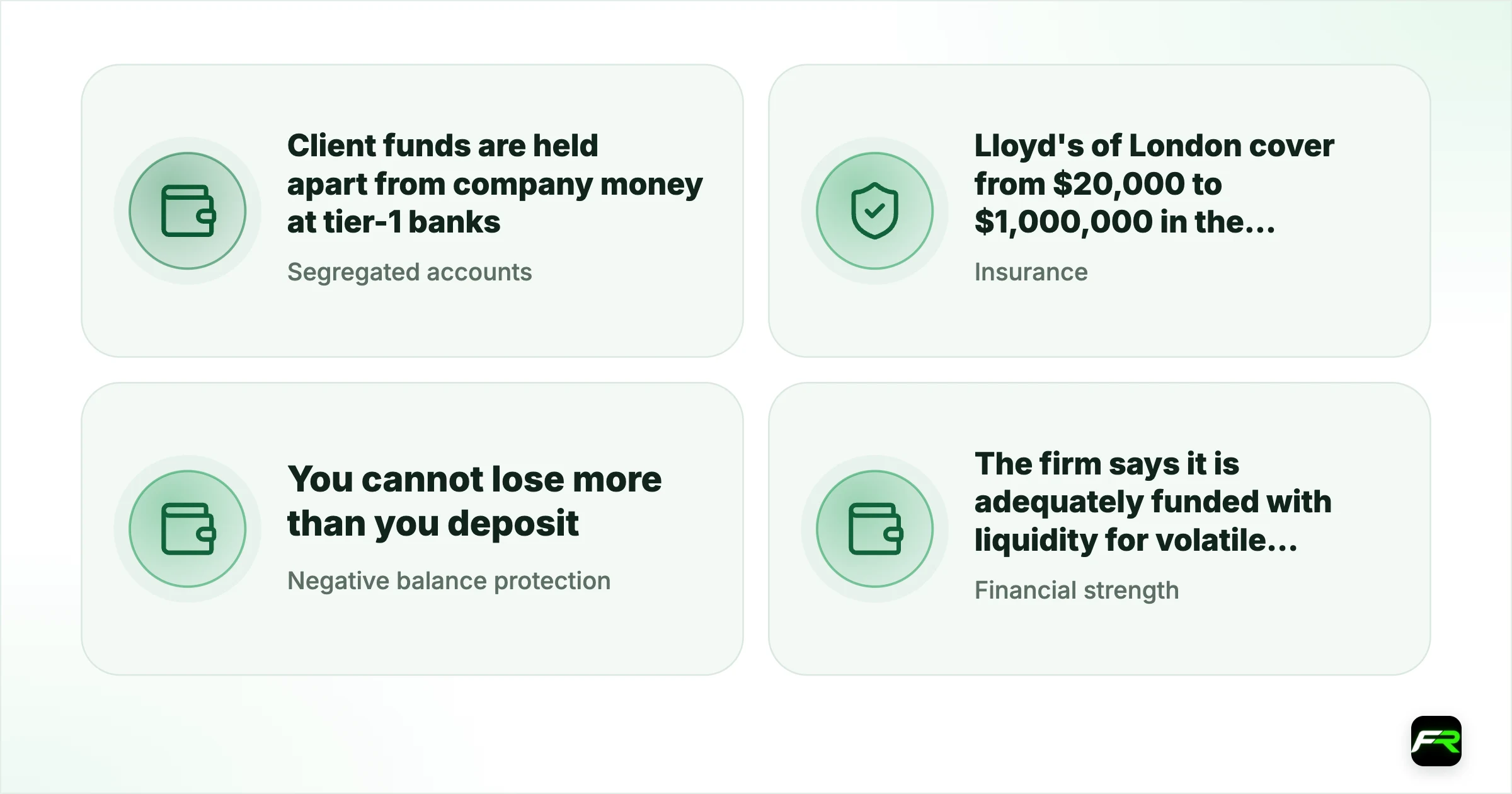 How your money is protected. Segregated accounts: Client funds are held apart from company money at tier-1 banks; Insurance: Lloyd's of London cover from $20,000 to $1,000,000 in the event of insolvency; Negative balance protection: You cannot lose more than you deposit; negative equity is reset to zero; Financial strength: The firm says it is adequately funded with liquidity for volatile markets