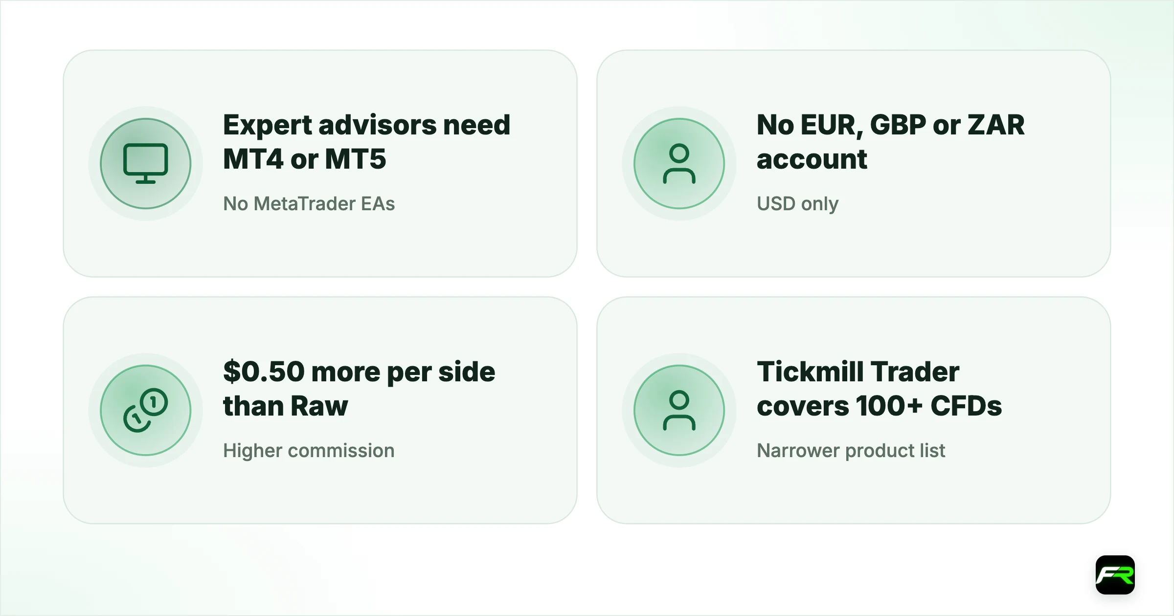 What it doesn't do. No MetaTrader EAs: Expert advisors need MT4 or MT5: Keep a separate MT5 Raw account for automation; USD only: No EUR, GBP or ZAR account: Hold a USD wallet for this account; Higher commission: $0.50 more per side than Raw: Offset by a free plan if your volume qualifies; Narrower product list: Tickmill Trader covers 100+ CFDs: Trade stocks and ETFs on MT5