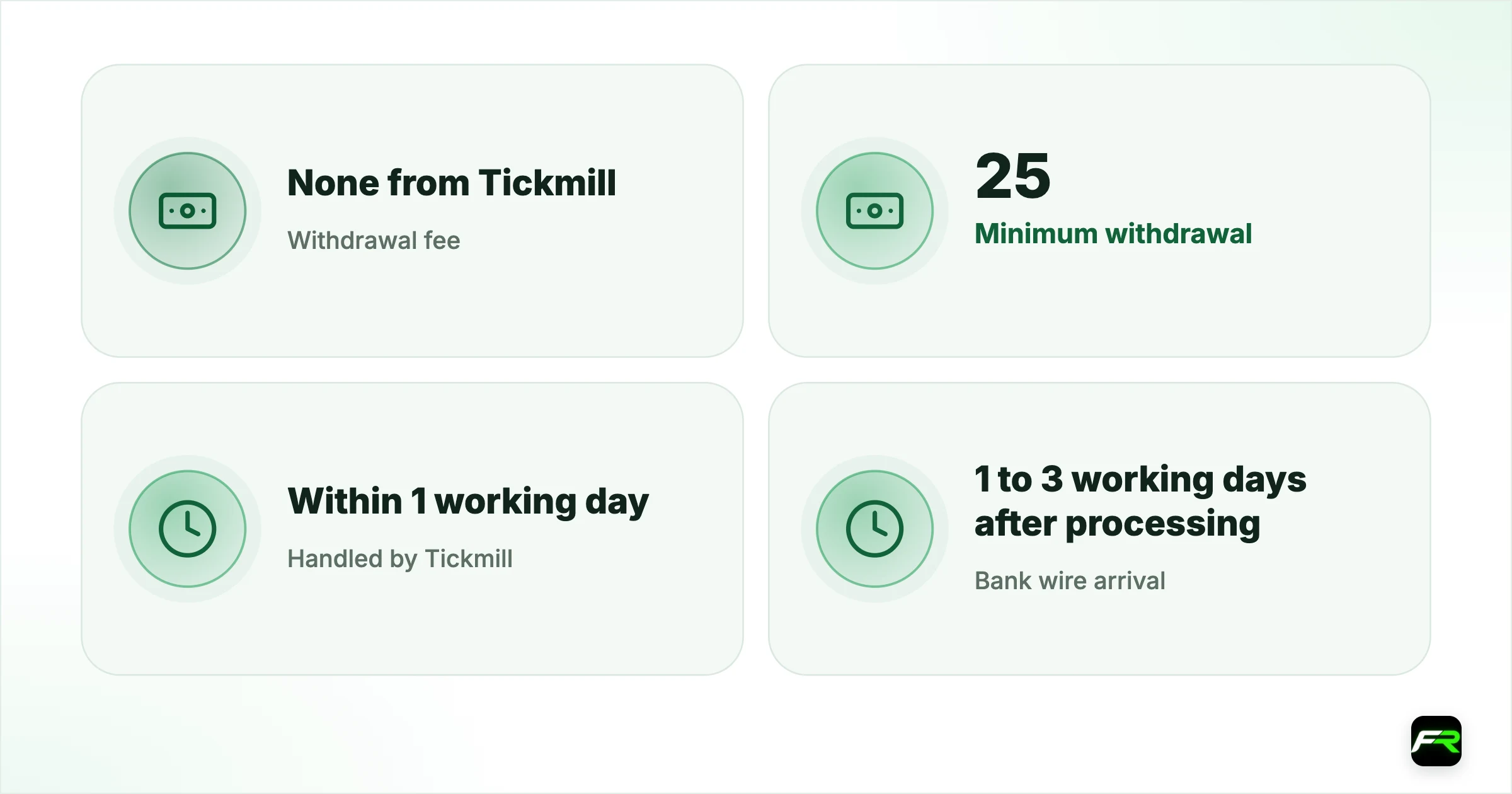 Tickmill Withdrawal: $25 Minimum, No Fees and the Return-to-Source Rule. Withdrawal fee: None from Tickmill; Minimum withdrawal: 25; Handled by Tickmill: Within 1 working day; Bank wire arrival: 1 to 3 working days after processing; Paid in: The wallet's base currency: USD, EUR, GBP or ZAR; Destination: The method used to deposit, cards first