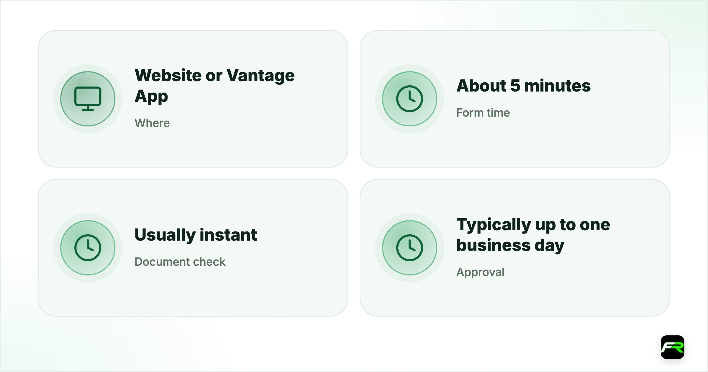 How to Open a Vantage Account: Registration, Documents and Verification. Where: Website or Vantage App; Form time: About 5 minutes; Document check: Usually instant; 1 to 2 business days if reviewed; Approval: Typically up to one business day; Minimum age: 18; Live accounts allowed: Up to 20