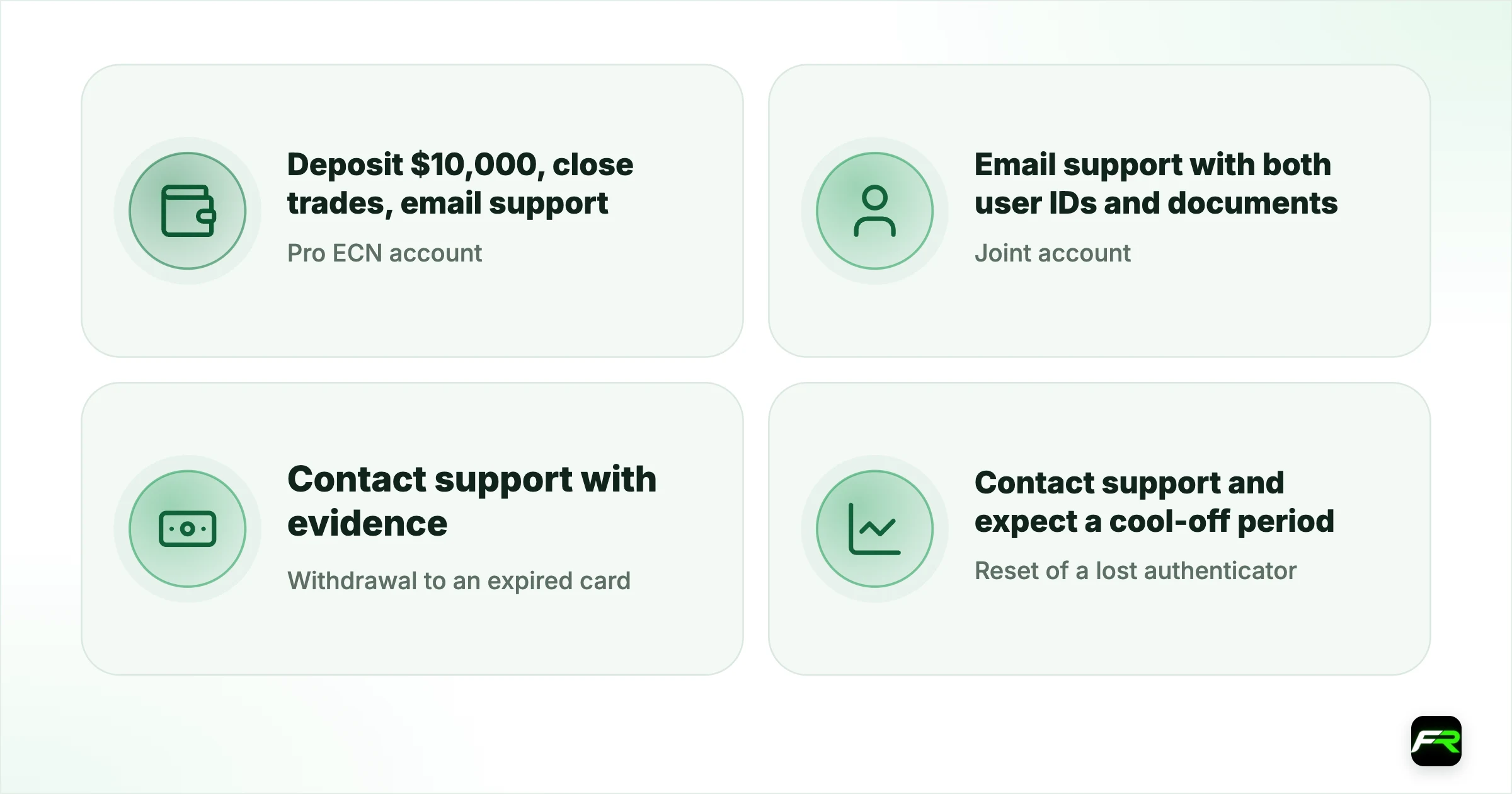 Requests that need support. Pro ECN account: Deposit $10,000, close trades, email support; Joint account: Email support with both user IDs and documents; Withdrawal to an expired card: Contact support with evidence; Reset of a lost authenticator: Contact support and expect a cool-off period; Negative balance not cleared after a day: Contact support; Change of email when you can't access the old one: Follow the Help Centre process with identification