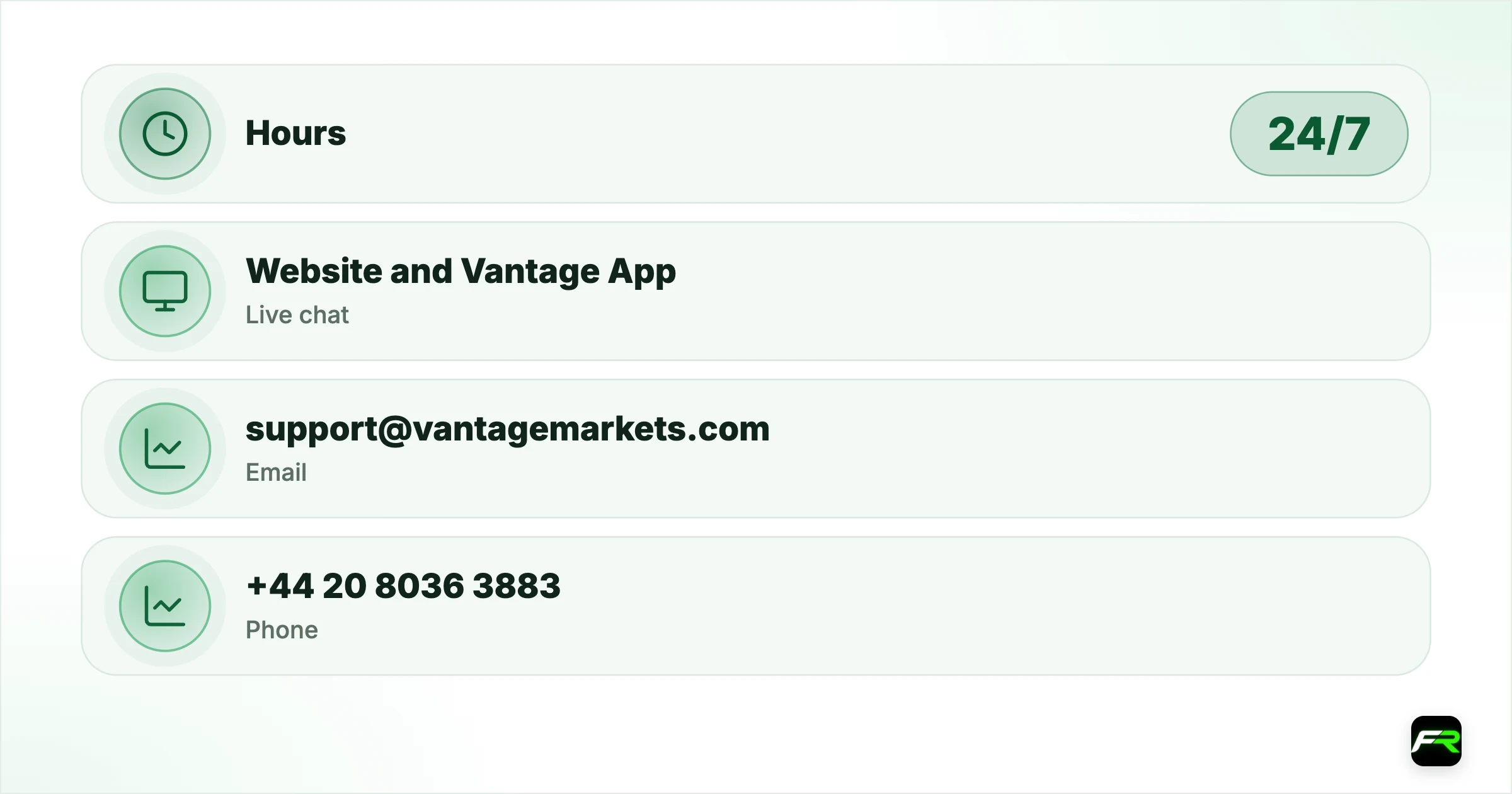 Vantage Customer Support: Live Chat, Email, Phone and Complaints. Hours: 24/7; Live chat: Website and Vantage App; Email: support@vantagemarkets.com; Phone: +44 20 8036 3883; Languages: 15+; External disputes: Financial Commission