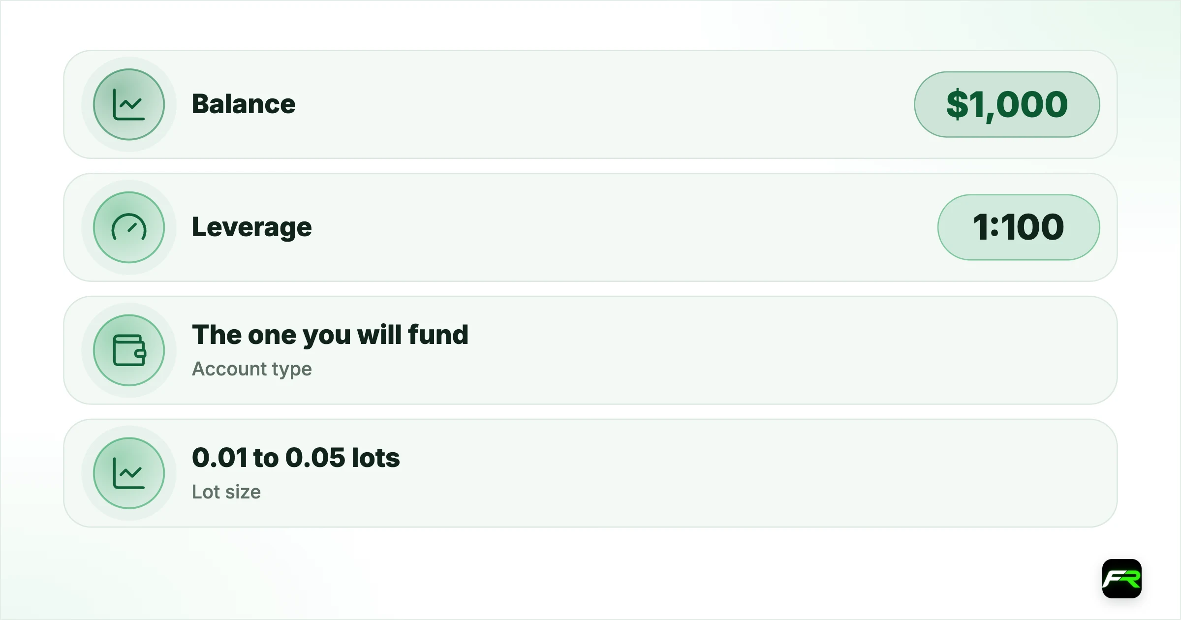 Set it up like your live account. Balance: $1,000: $100,000; Leverage: 1:100: 1:2000; Account type: The one you will fund: Whatever is preselected; Lot size: 0.01 to 0.05 lots: 1.00 lots