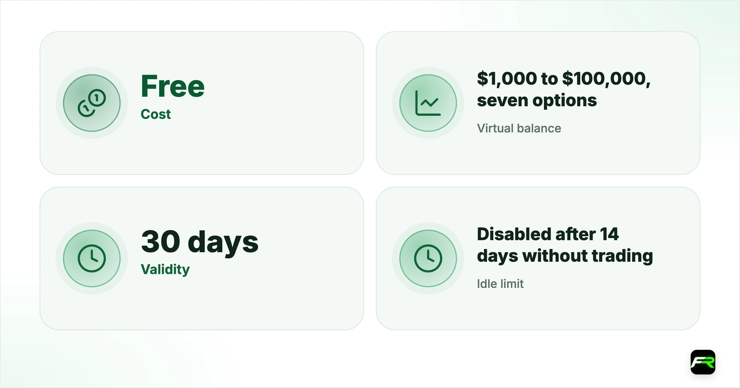 Vantage Demo Account: Virtual Funds, the 30-Day Limit and How to Use It. Cost: Free; Virtual balance: $1,000 to $100,000, seven options; Validity: 30 days; Idle limit: Disabled after 14 days without trading; Demo types: Standard STP, Raw ECN, Perpetual; Currencies: USD, GBP, CAD, AUD, EUR, SGD, NZD, HKD, JPY