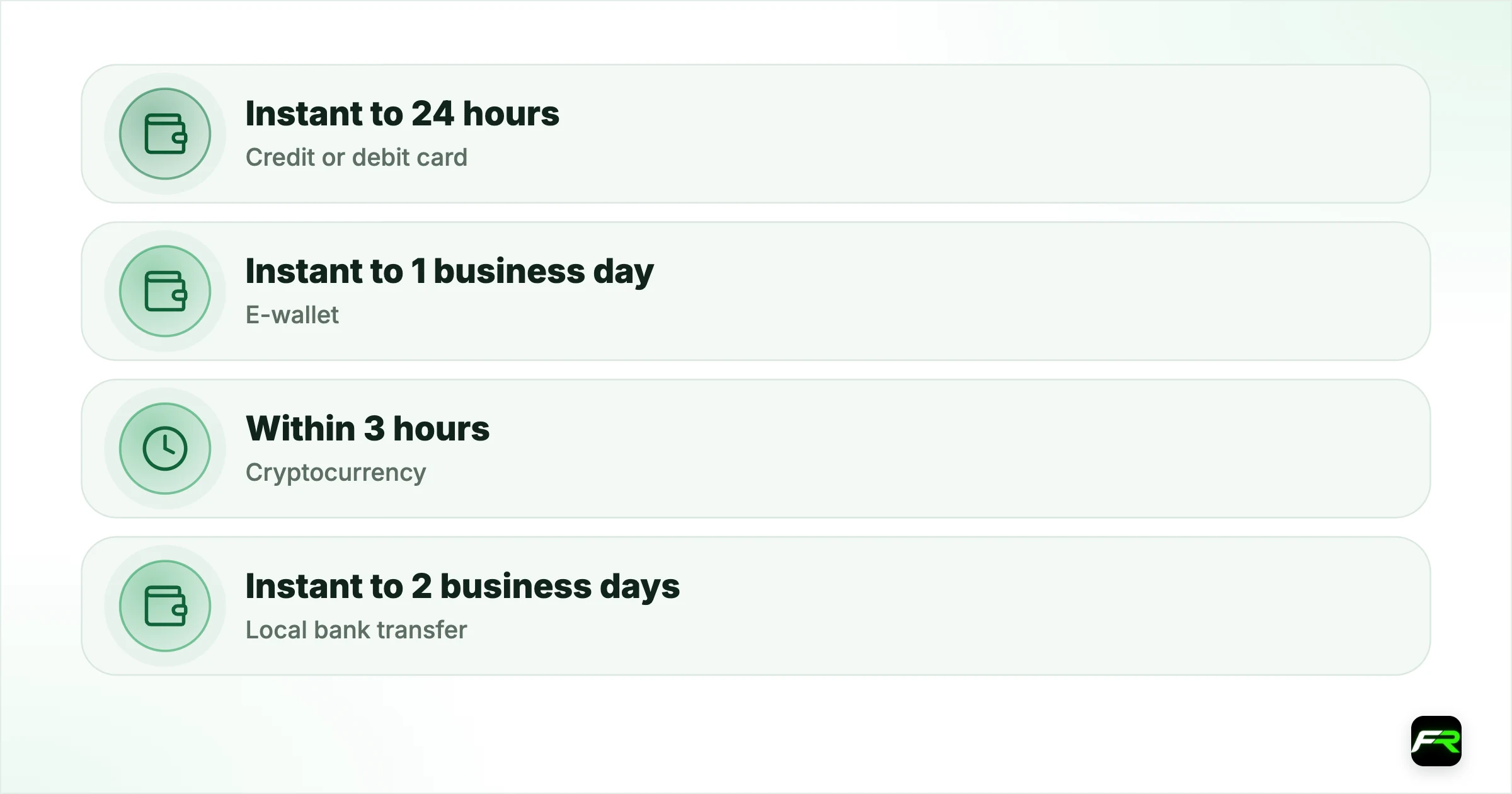 How long deposits take. Credit or debit card: Instant to 24 hours; E-wallet: Instant to 1 business day; Cryptocurrency (USDT, USDC, BTC, ETH): Within 3 hours; Local bank transfer: Instant to 2 business days; International bank transfer: 3 to 7 business days