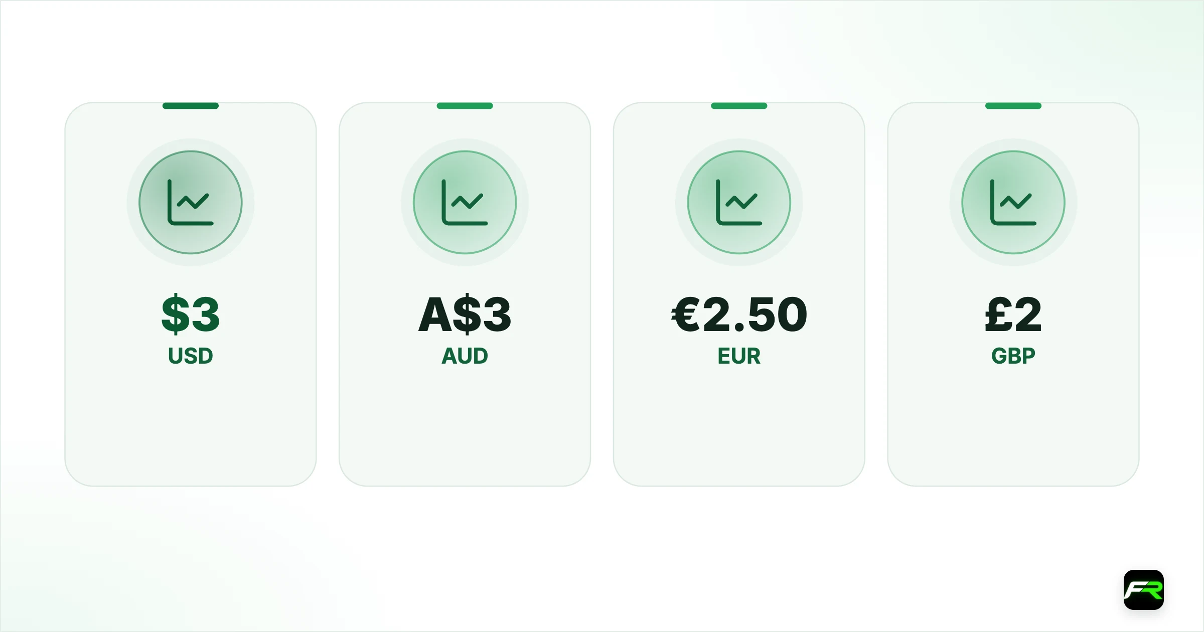 Commission by account currency. USD: $3: $6; AUD: A$3: A$6; EUR: €2.50: €5; GBP: £2: £4; SGD: S$3.50: S$7; NZD: NZ$3.25: NZ$6.50; CAD: C$3: C$6; JPY: ¥275: ¥550