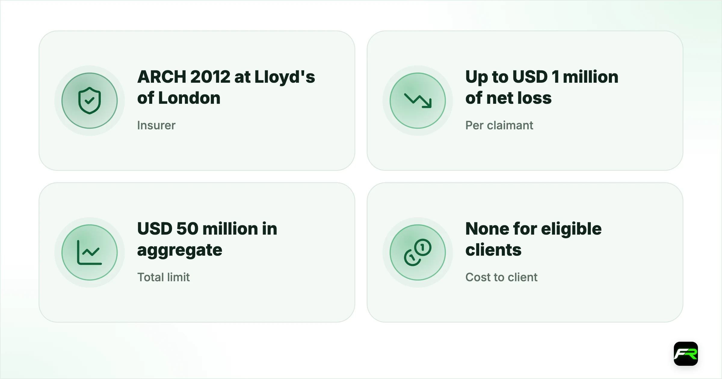 The $1 million insurance, explained. Insurer: ARCH 2012 at Lloyd's of London; Per claimant: Up to USD 1 million of net loss; Total limit: USD 50 million in aggregate; Cost to client: None for eligible clients; Conditions: Policy terms, exclusions and limits apply